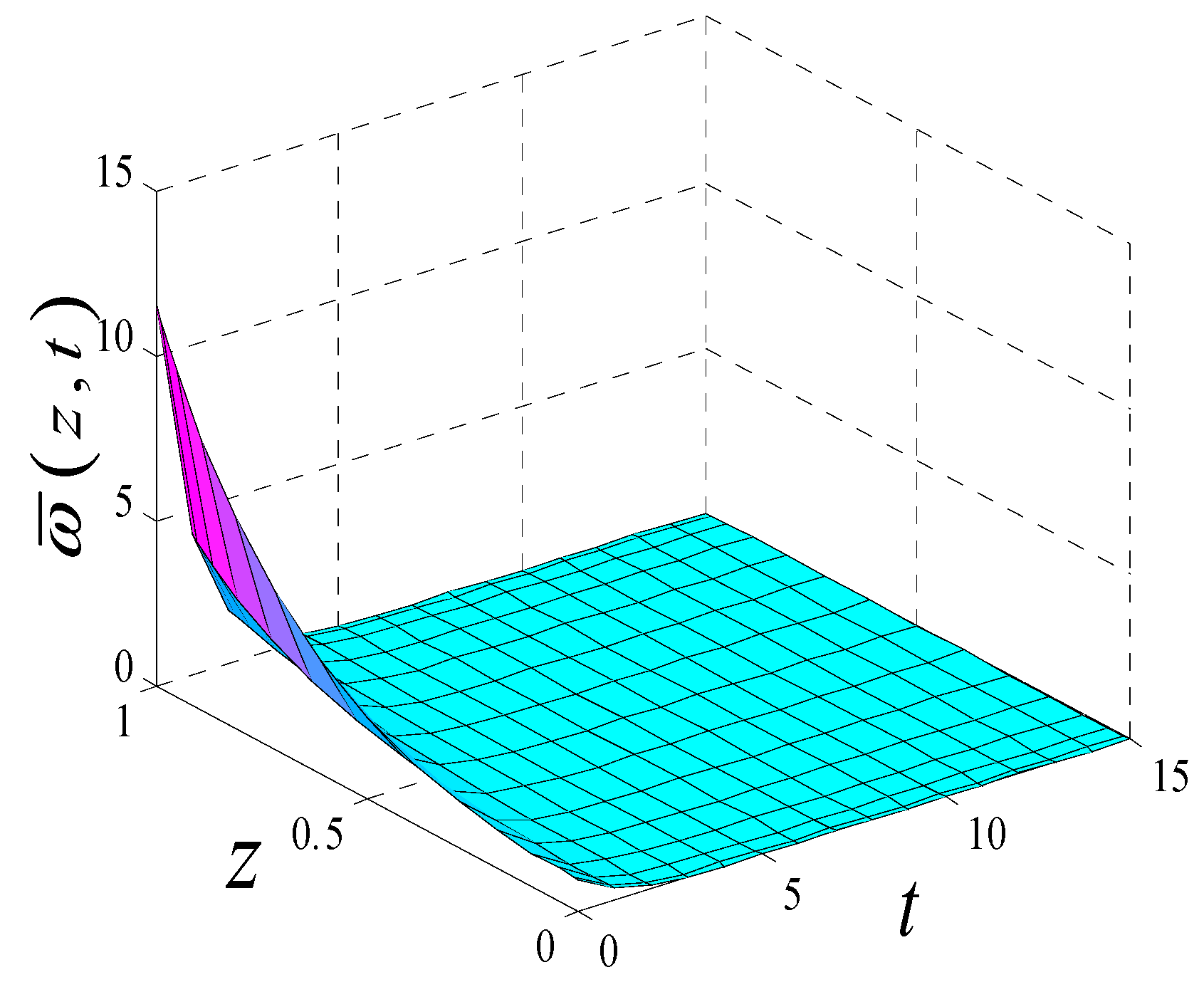 Symmetry 11 00721 g004 550