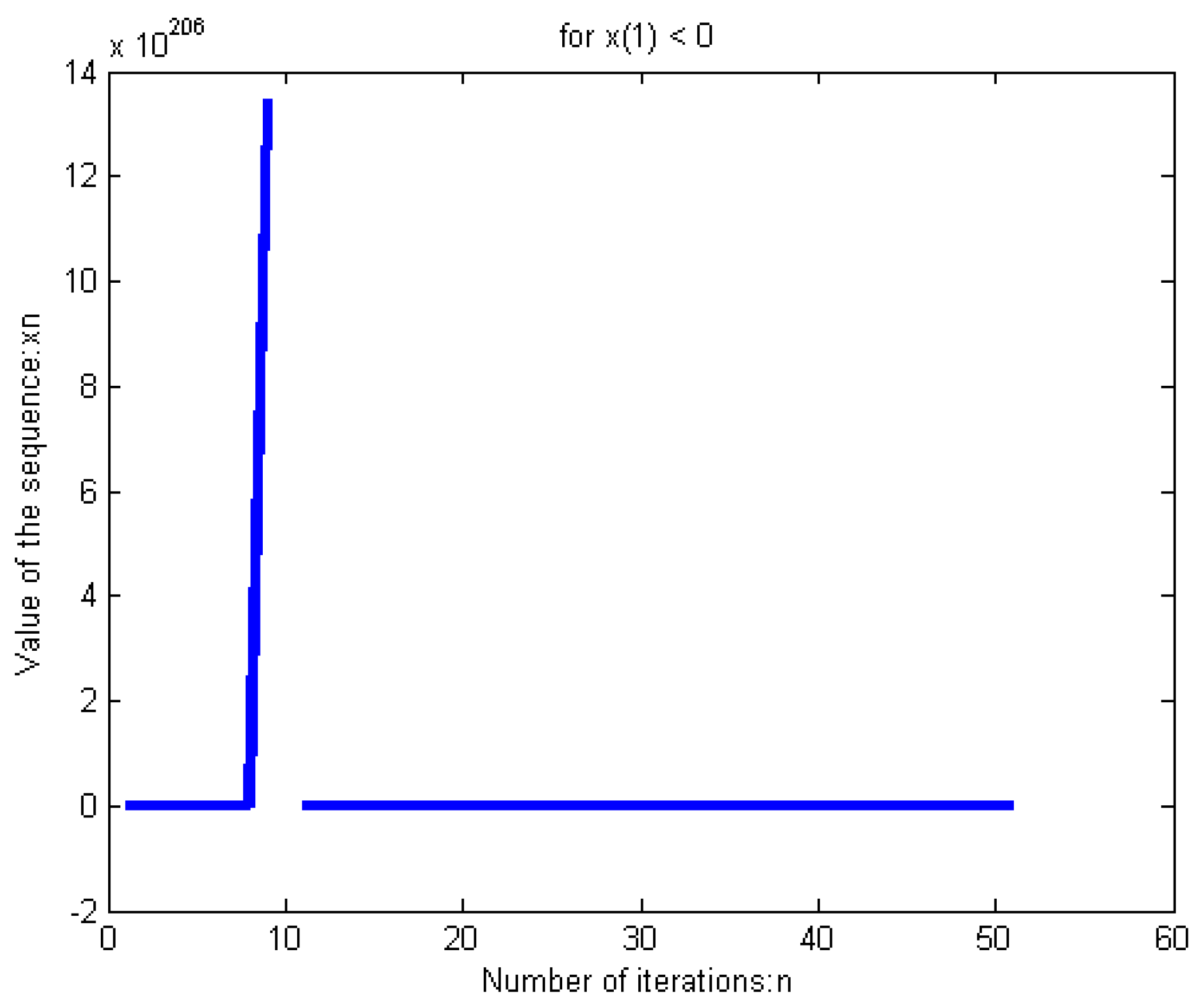 Symmetry 11 00722 g001