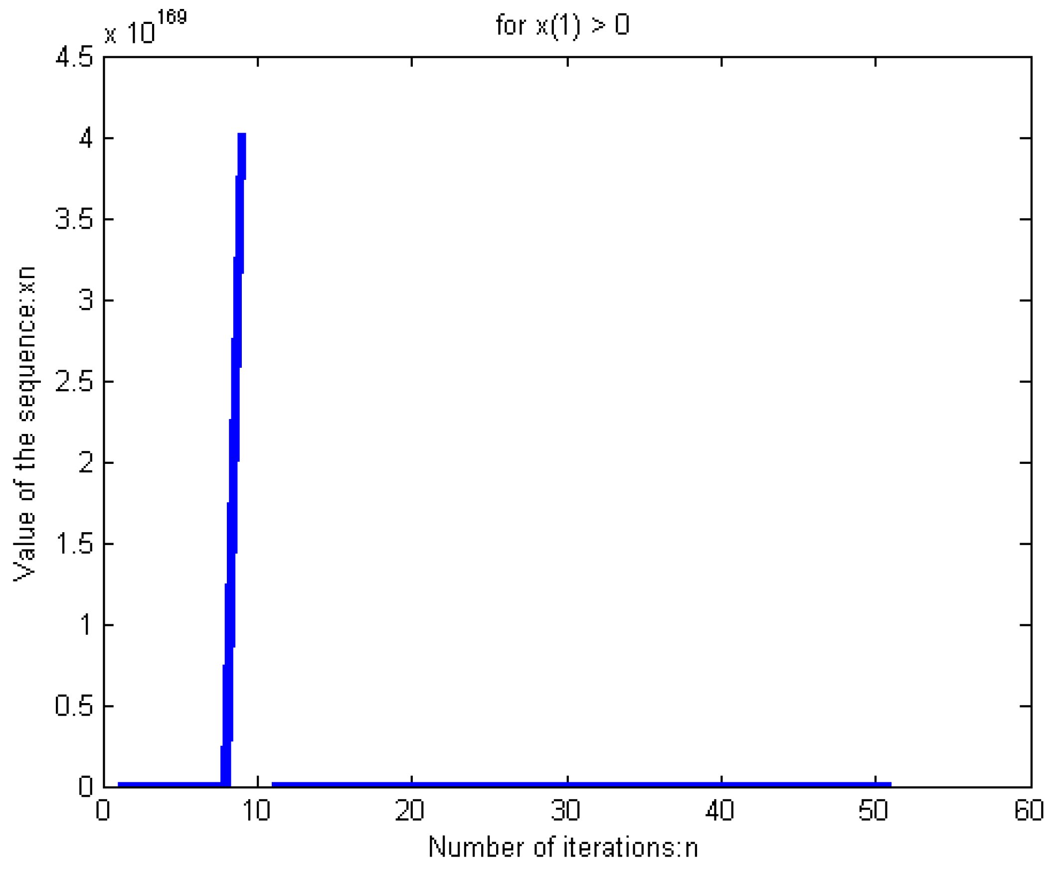 Symmetry 11 00722 g002