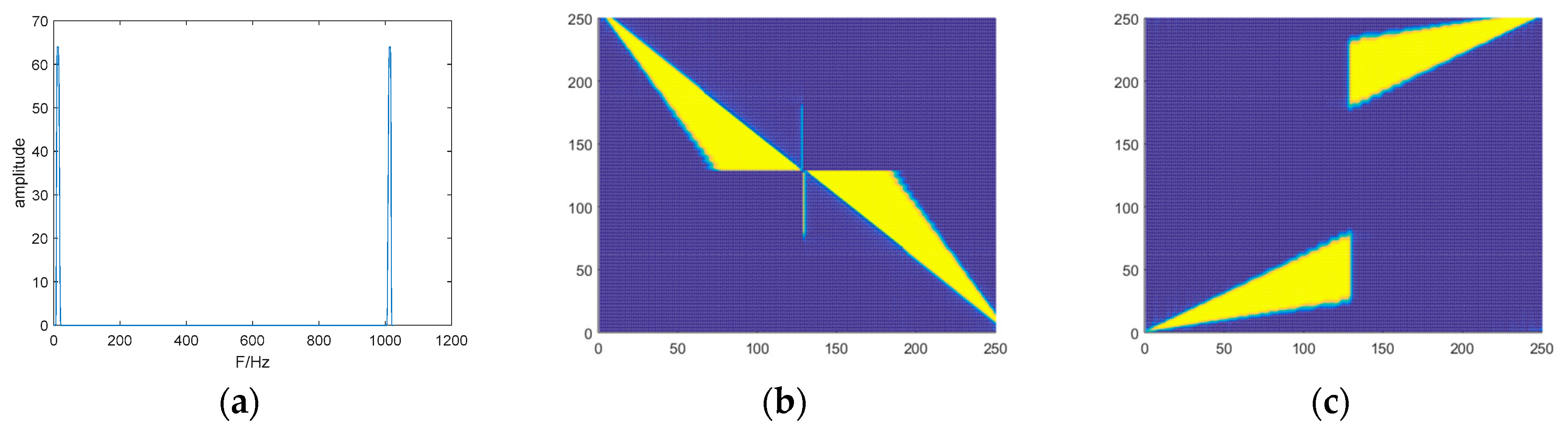 Symmetry 11 00723 g001