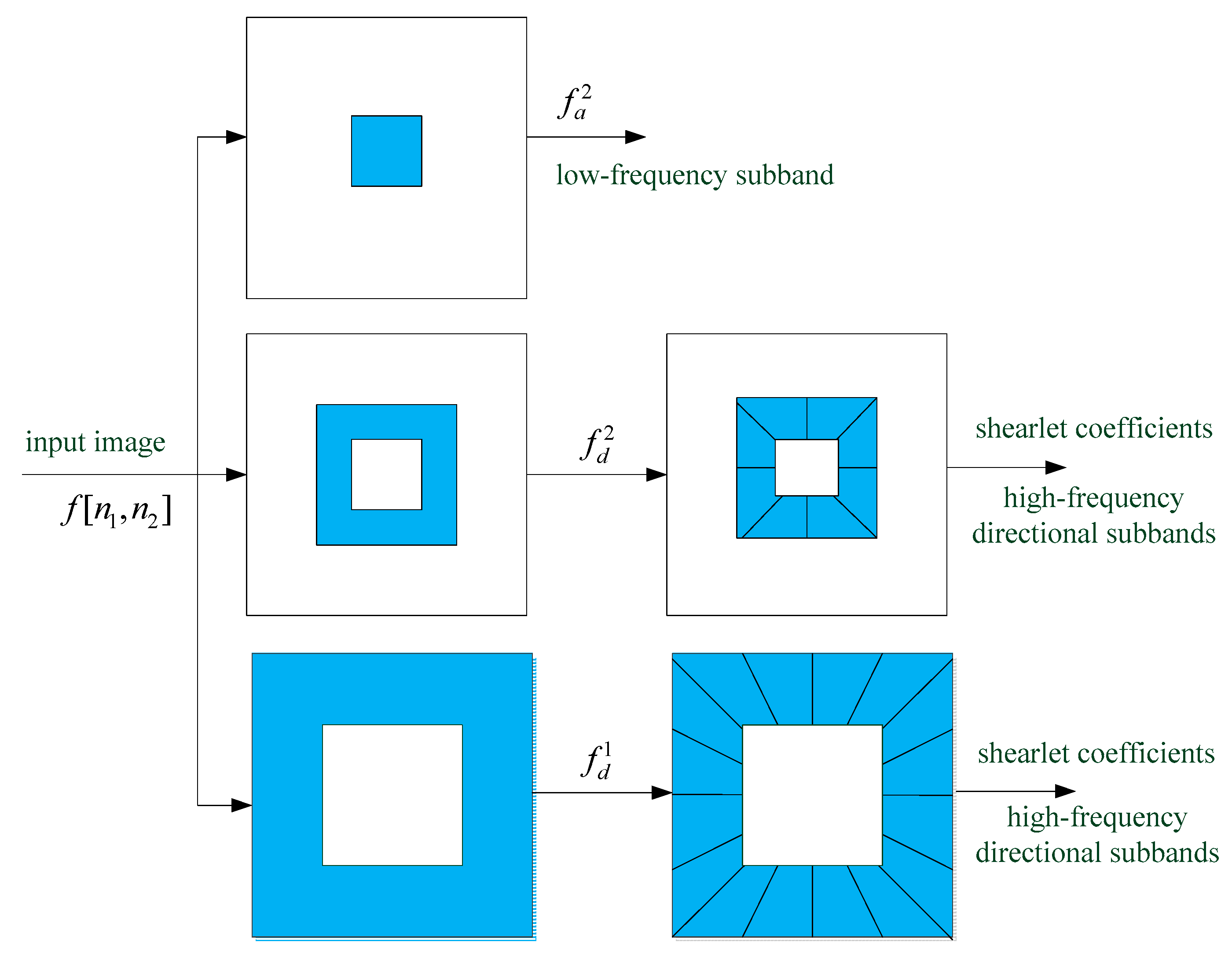 Symmetry 11 00723 g002