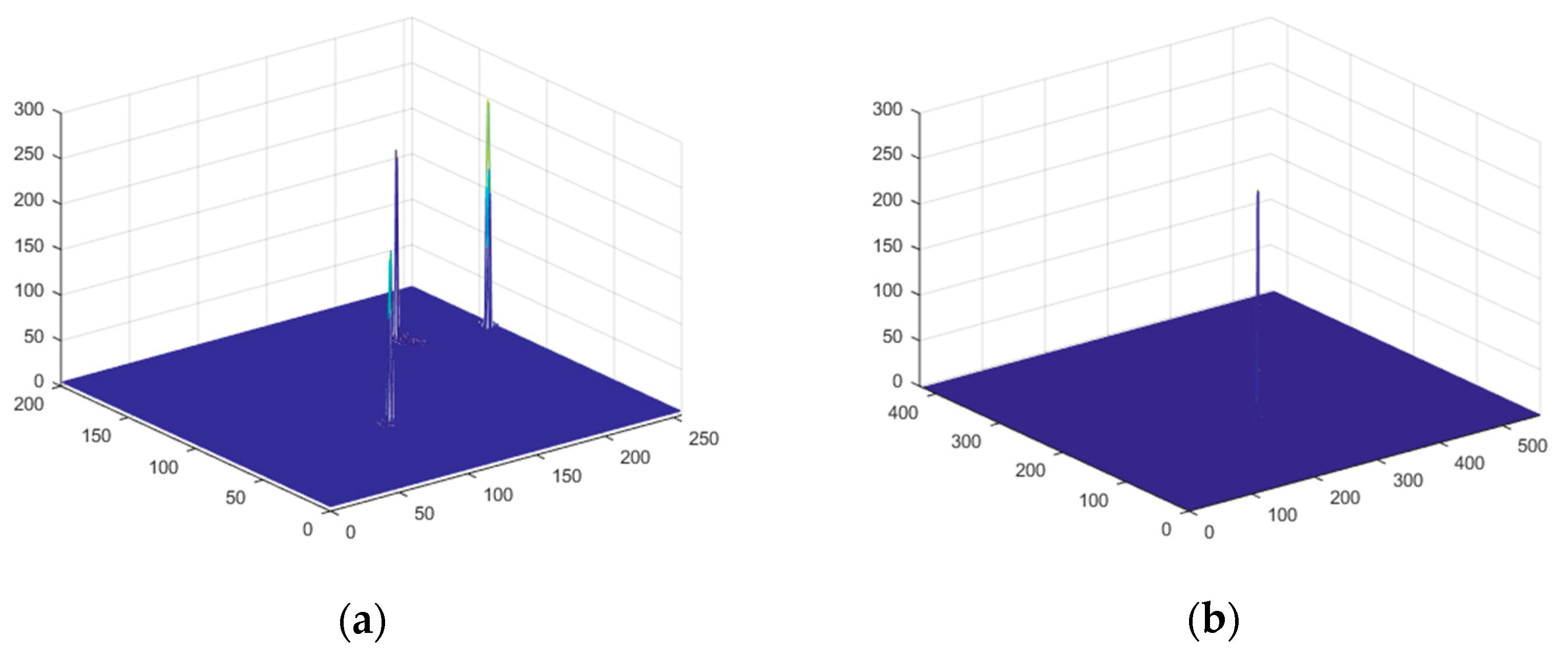 Symmetry 11 00723 g006a