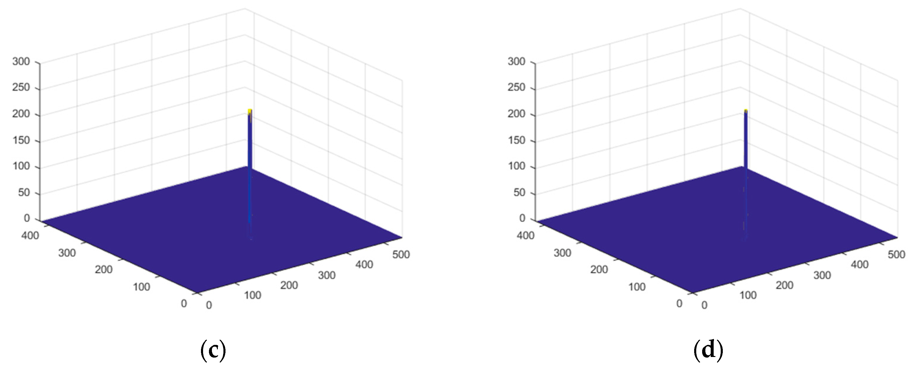 Symmetry 11 00723 g006b