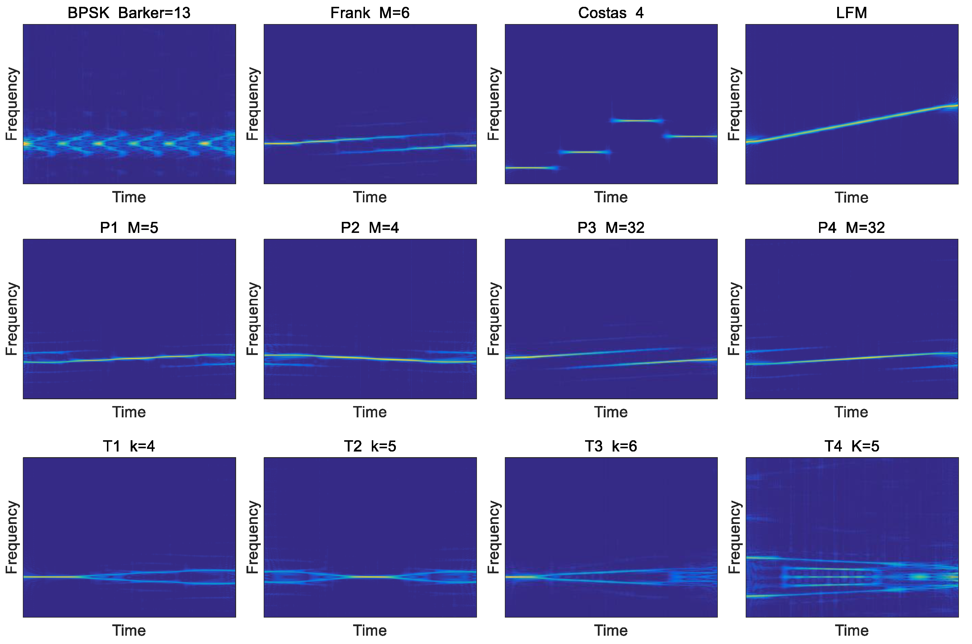Symmetry Free FullText LPI Radar Waveform Recognition Based on CNN