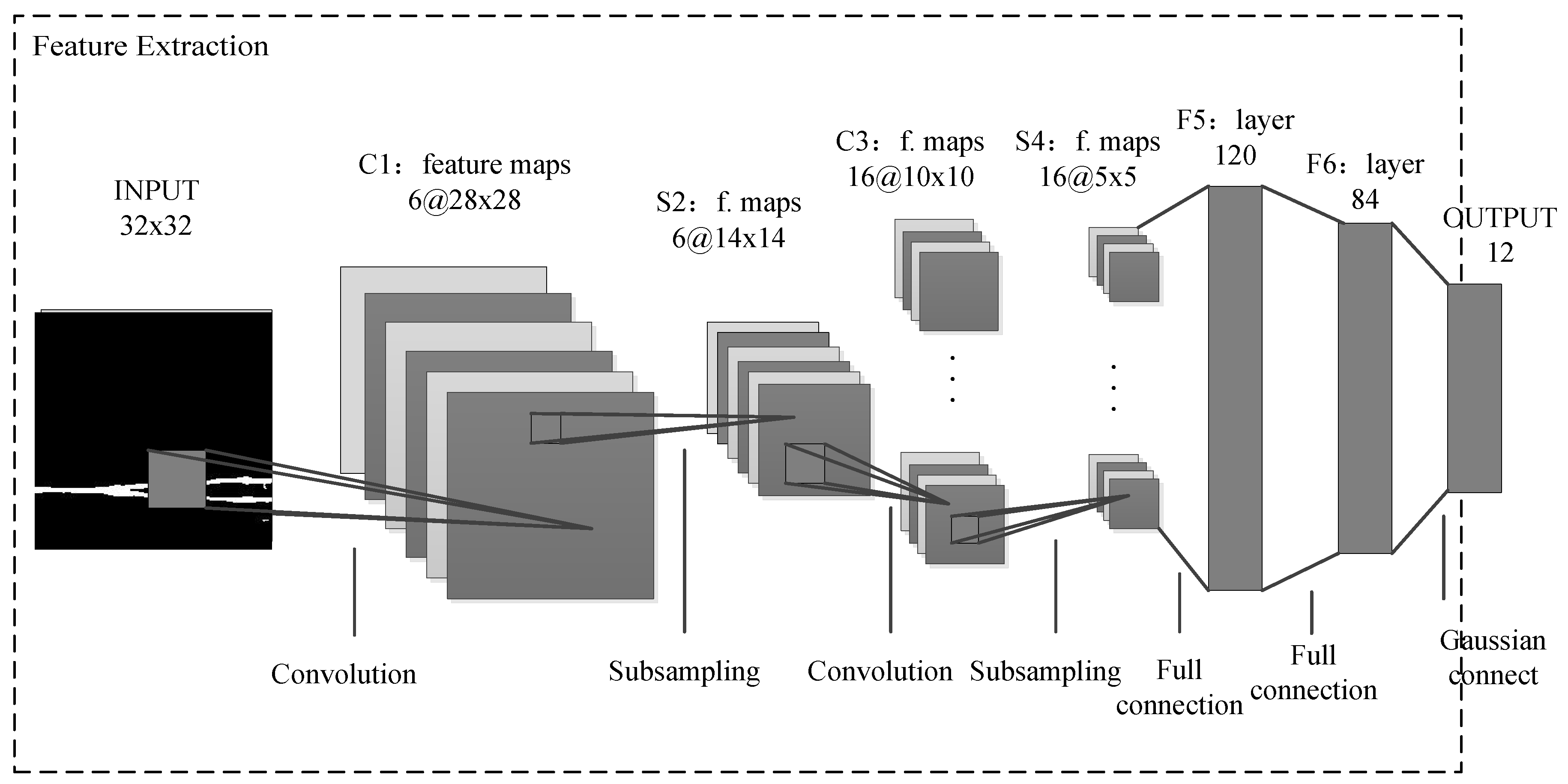 Symmetry | Free Full-Text | LPI Radar Waveform Recognition Based on CNN ...