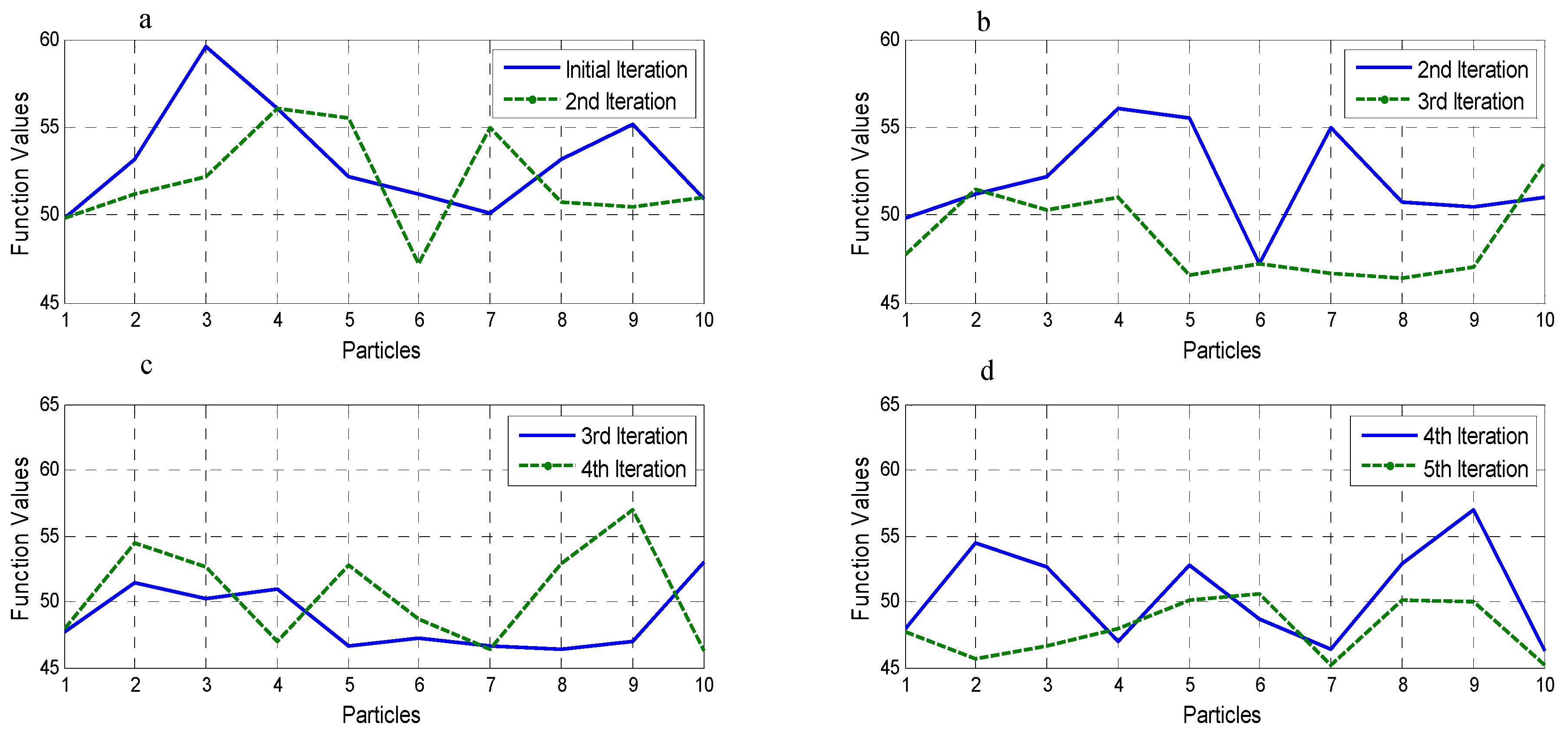 Symmetry 11 00729 g007