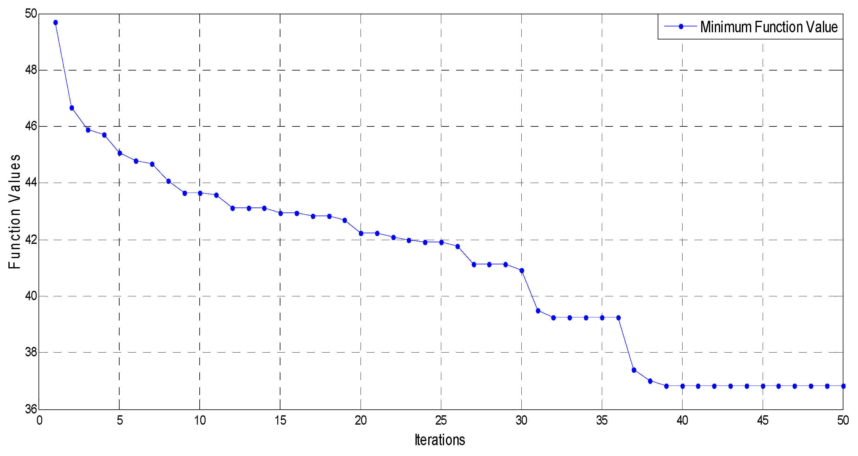 Symmetry 11 00729 g008