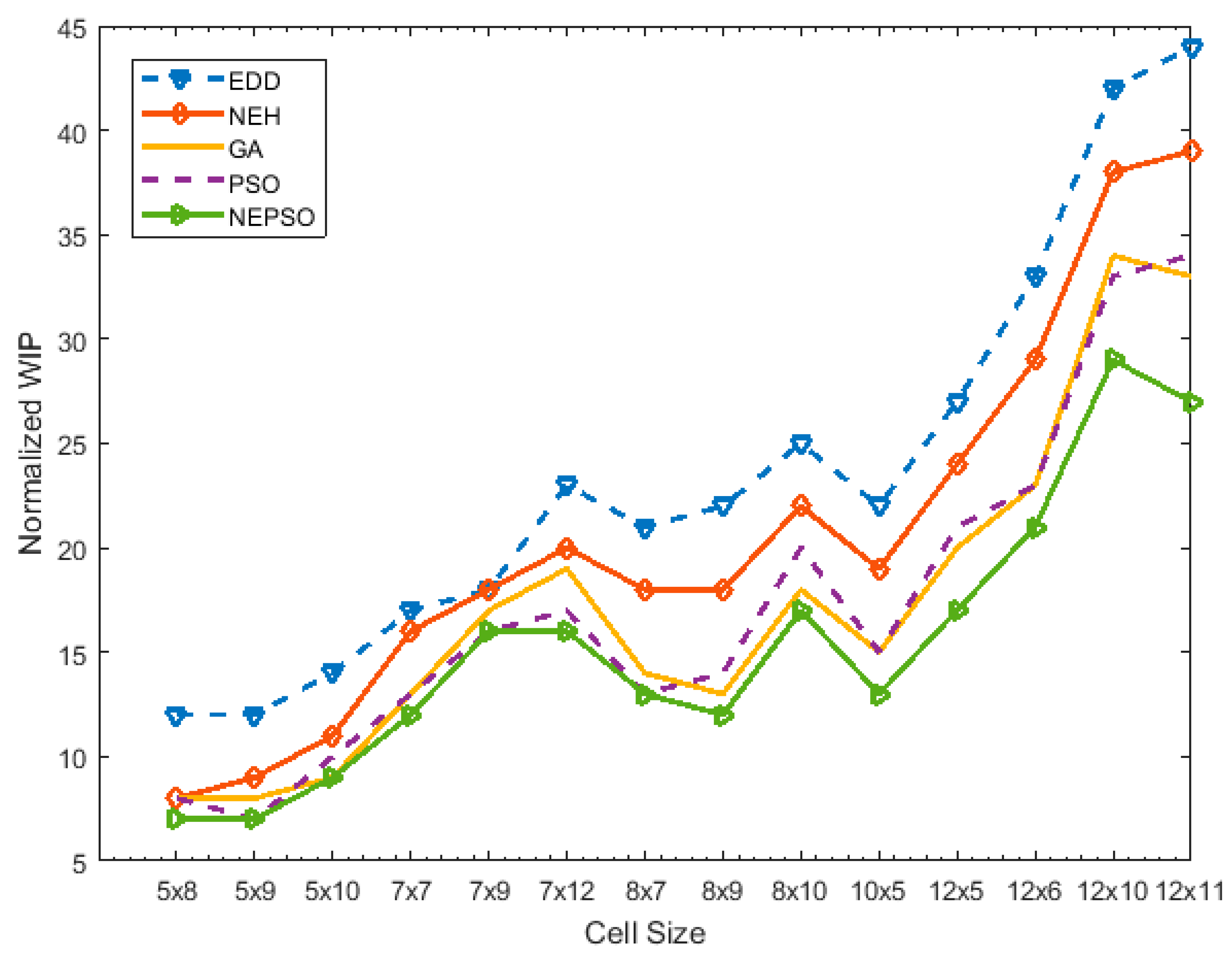 Symmetry 11 00729 g009