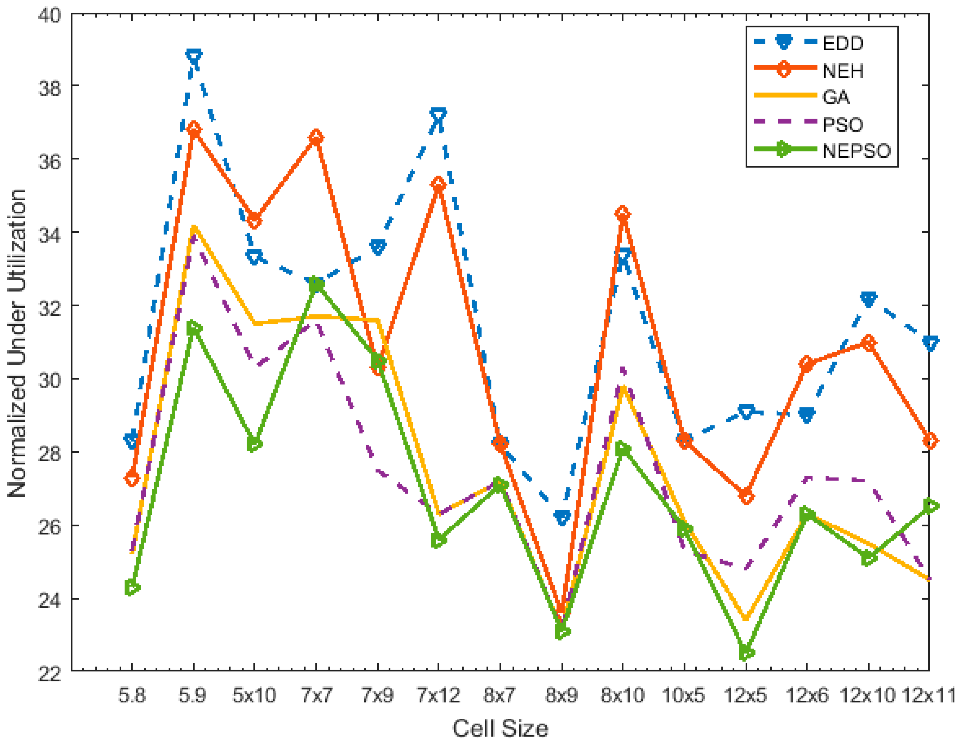 Symmetry 11 00729 g010