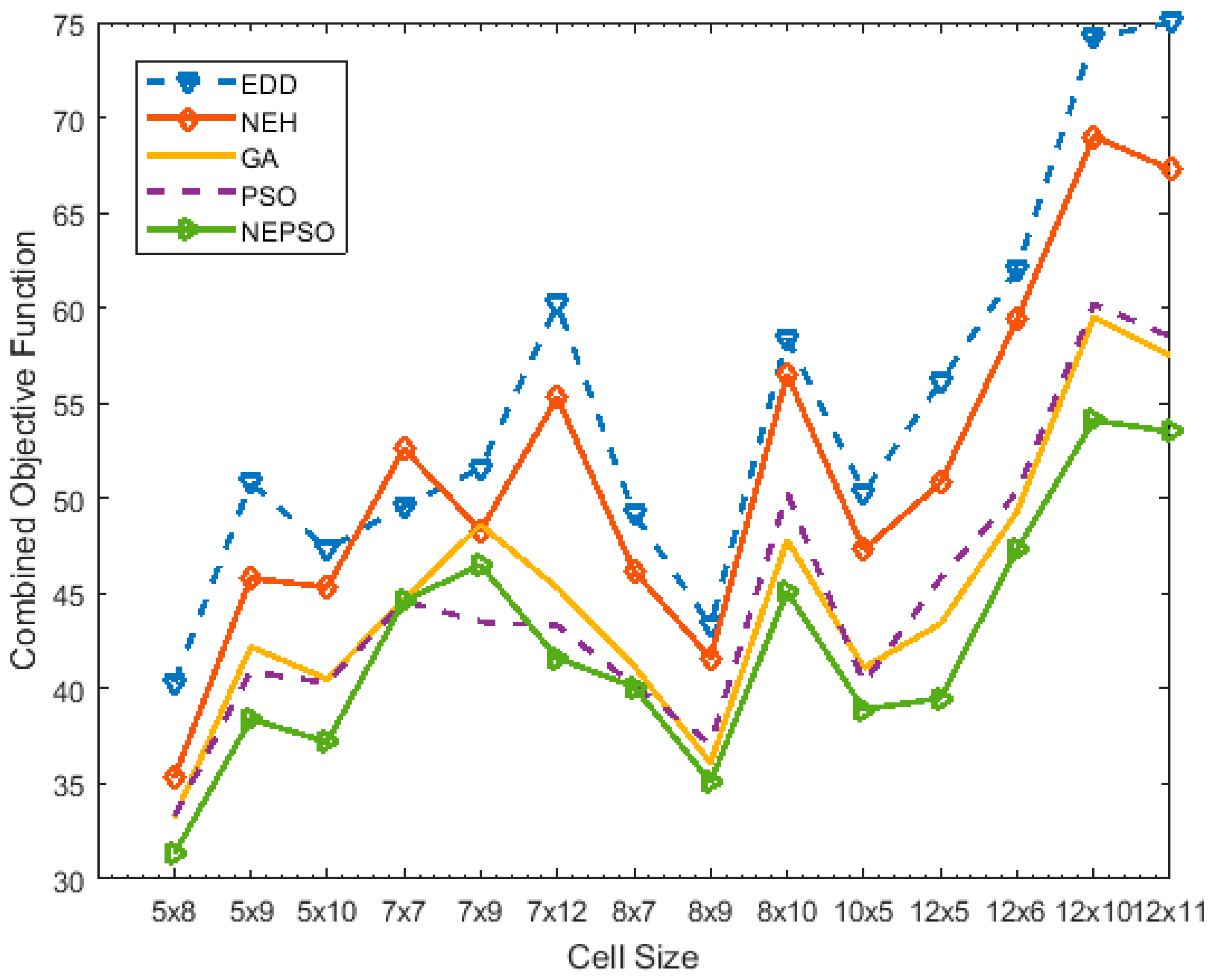 Symmetry 11 00729 g011