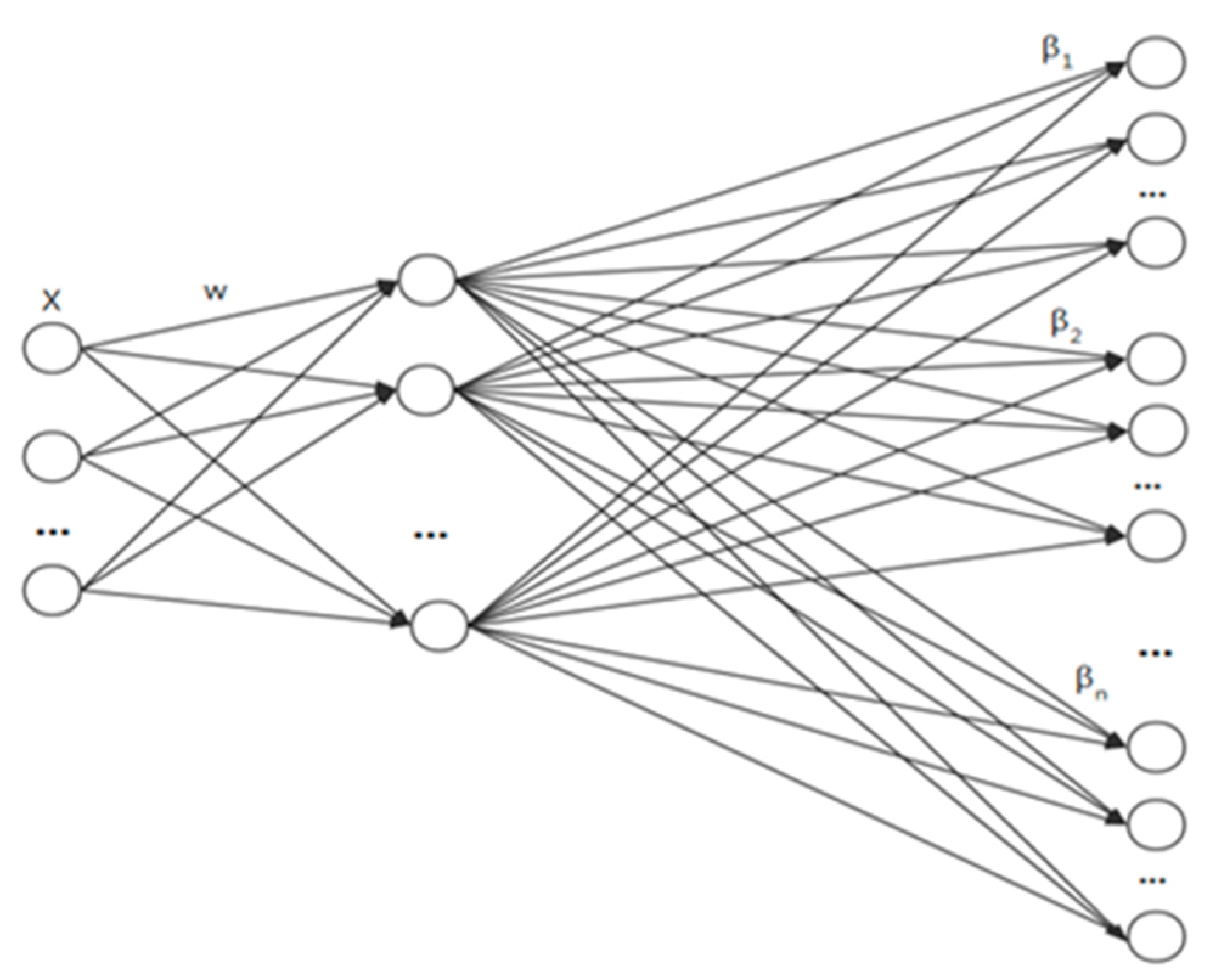 Symmetry 11 00730 g002 Symmetry 11 00730 g002