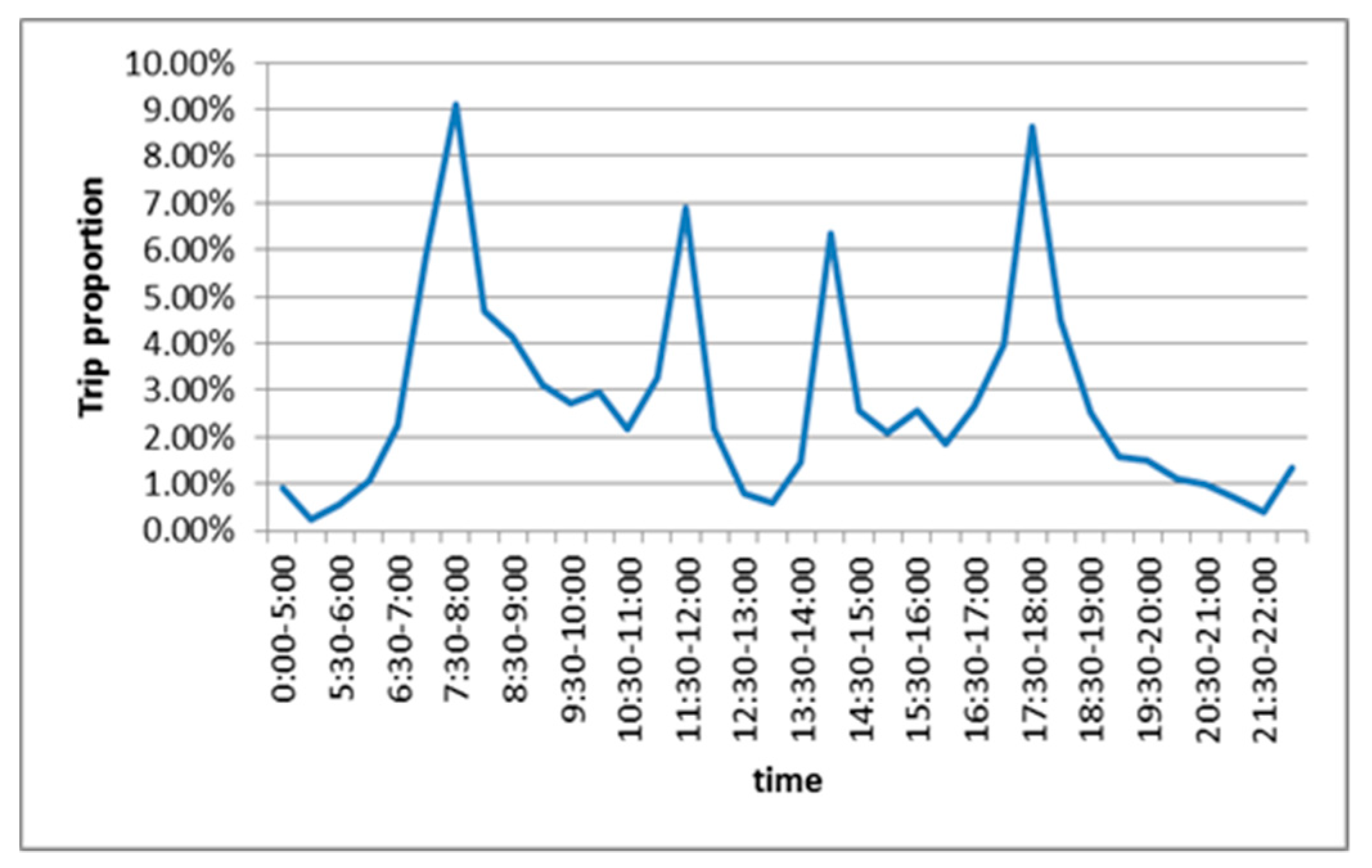 Symmetry 11 00730 g005 Symmetry 11 00730 g005