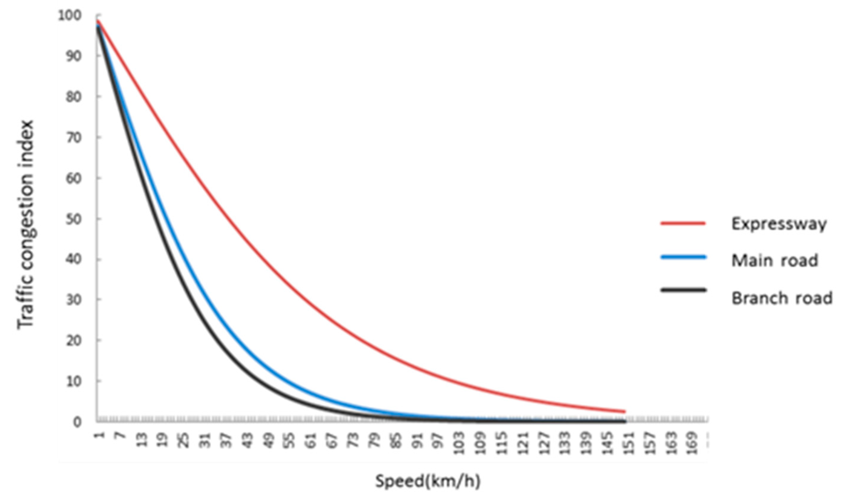 Symmetry 11 00730 g006 Symmetry 11 00730 g006