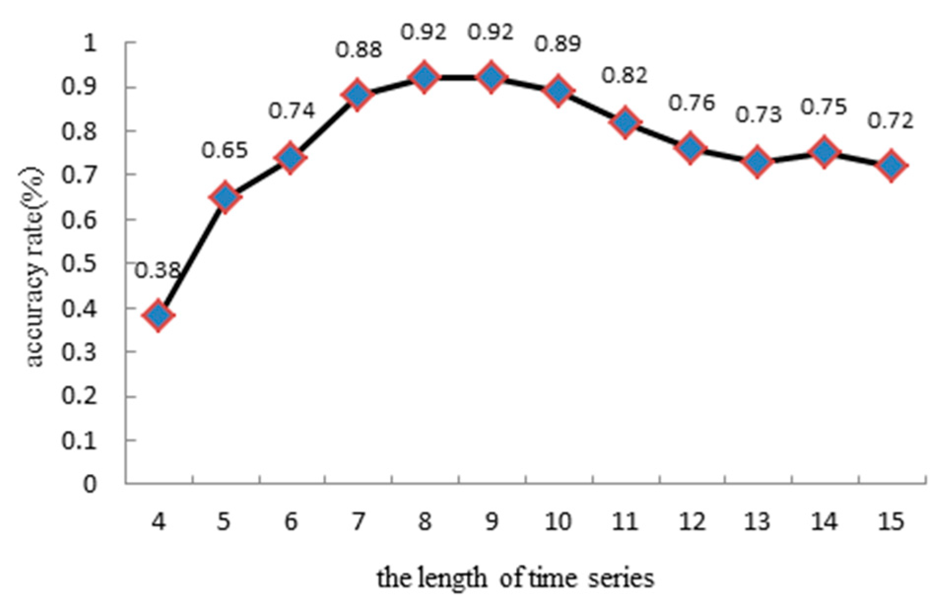 Symmetry 11 00730 g007 Symmetry 11 00730 g007