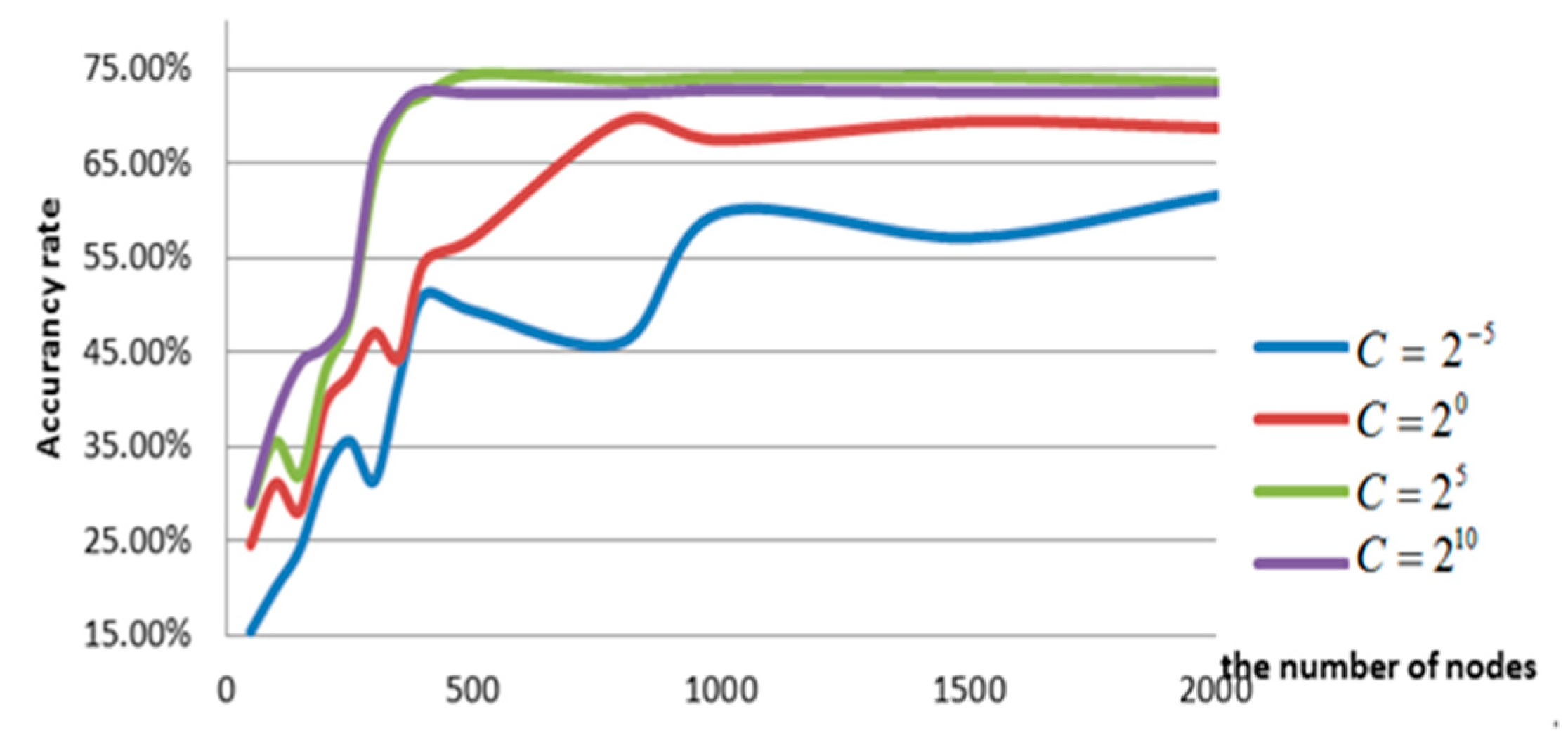 Symmetry 11 00730 g008 Symmetry 11 00730 g008