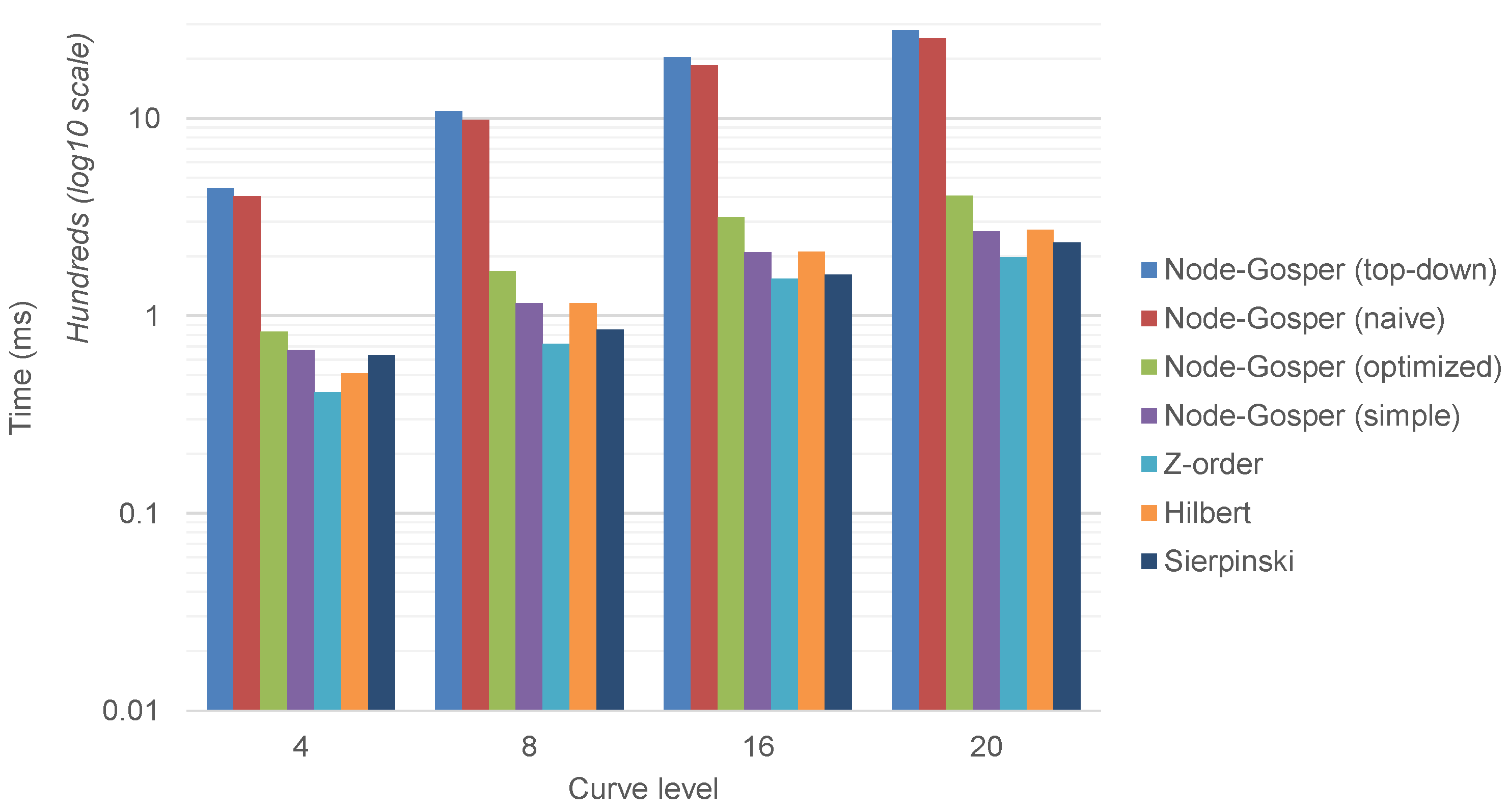 Symmetry 11 00731 g015