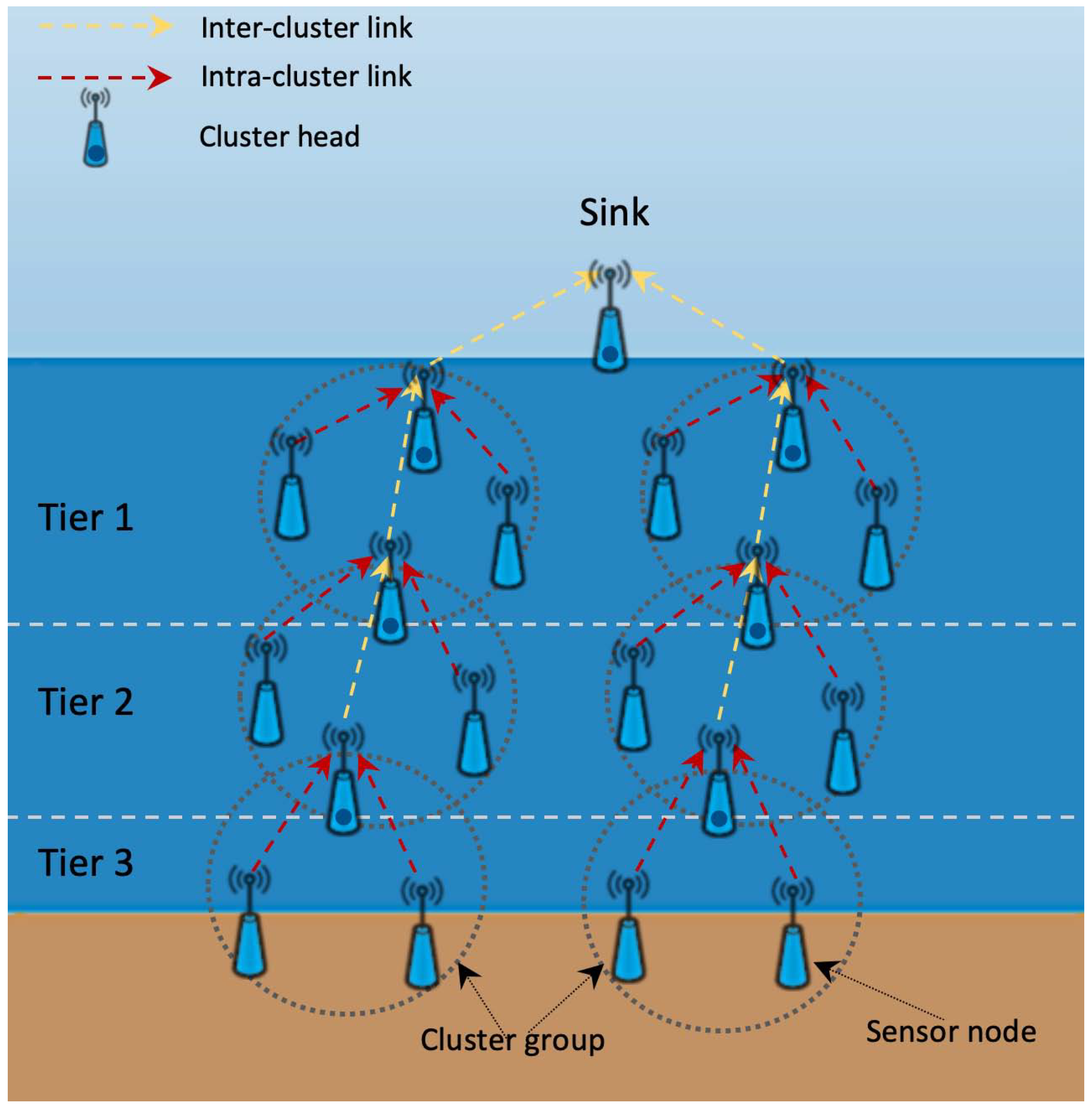 Symmetry 11 00734 g002 550