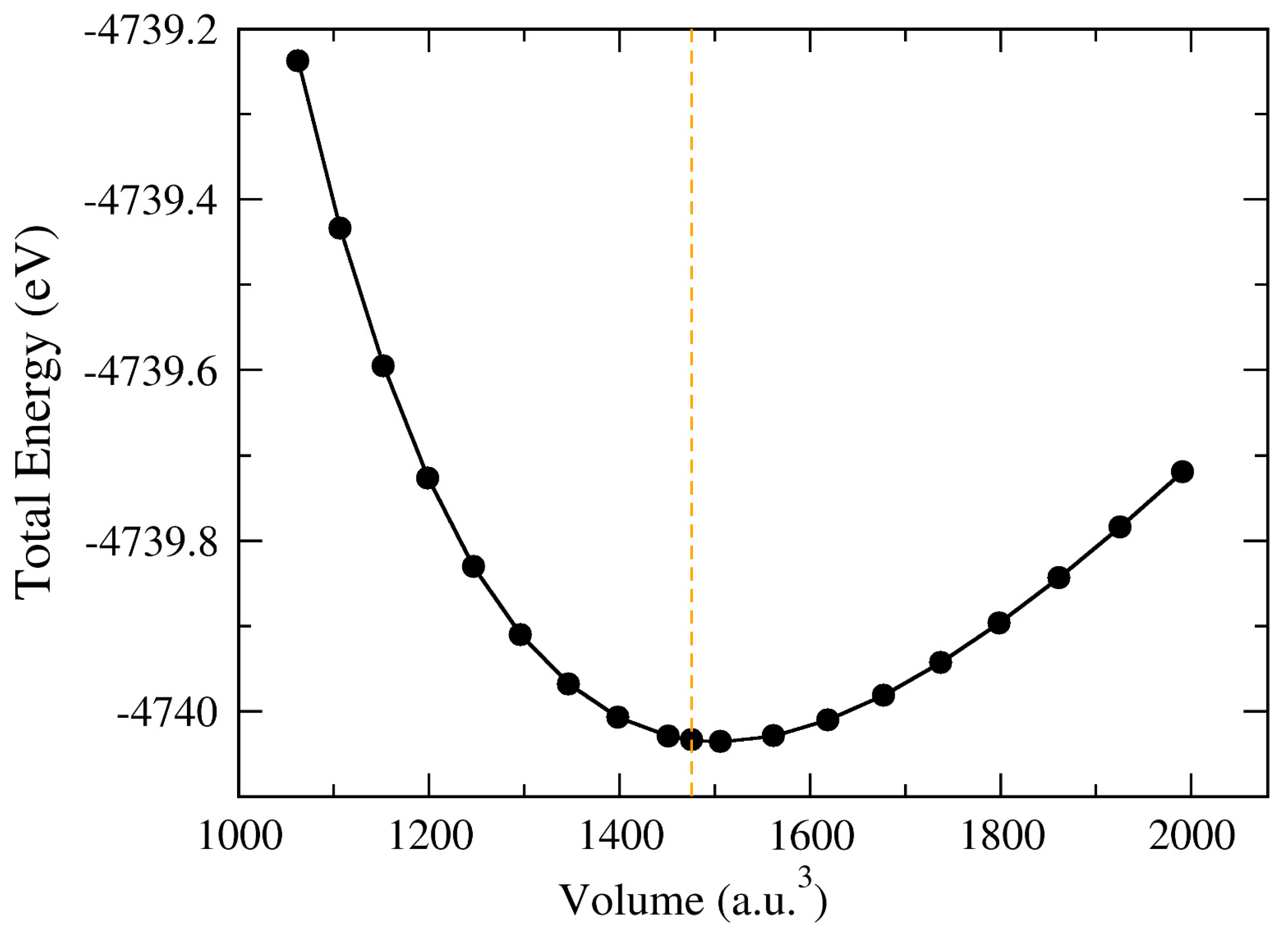 Symmetry 11 00737 g002