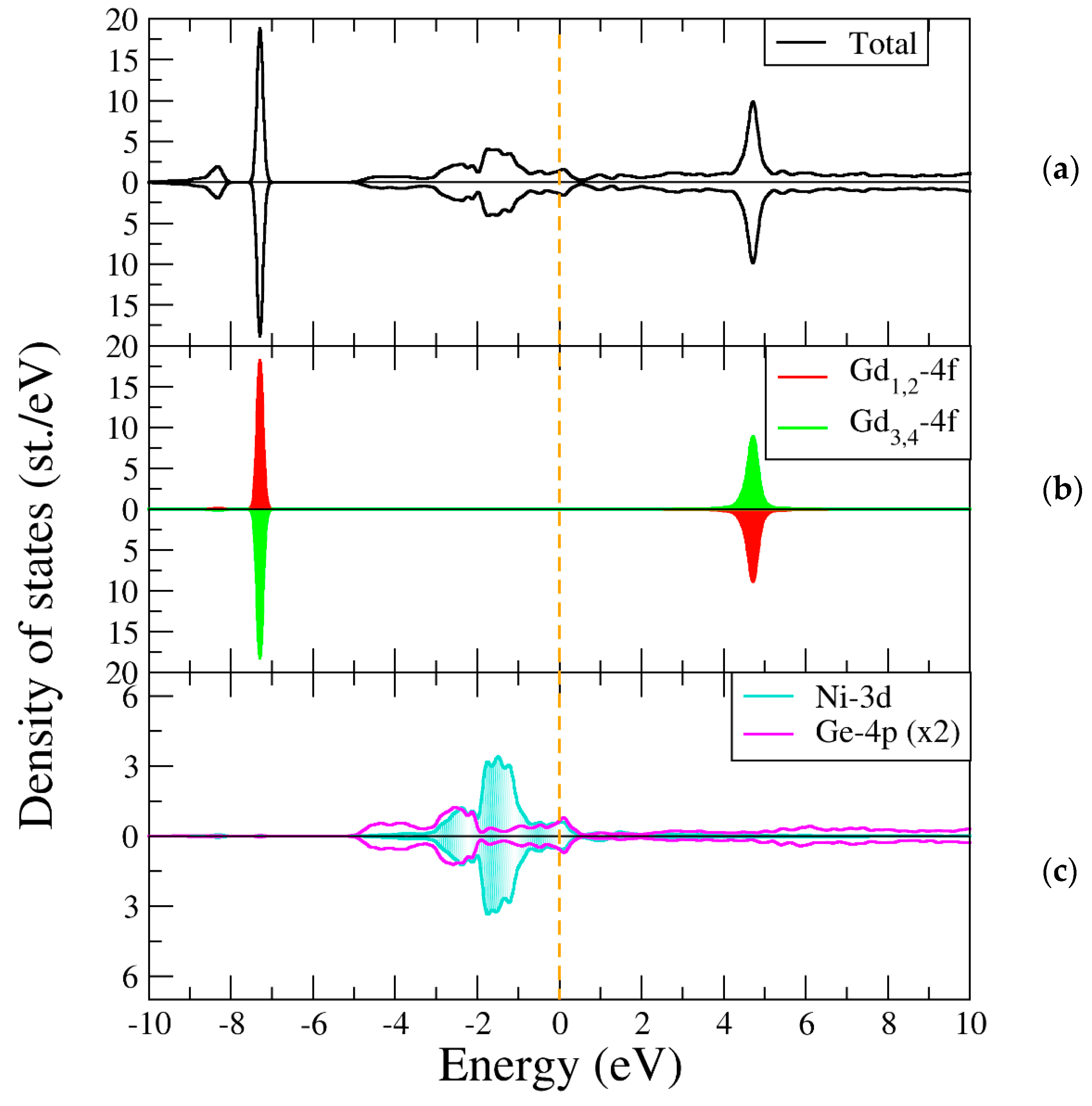 Symmetry 11 00737 g003