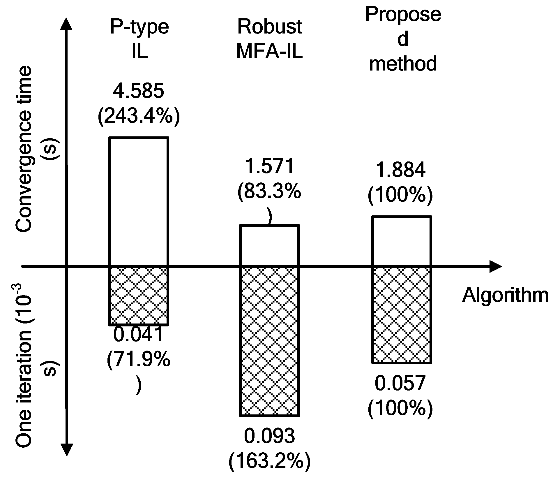 Symmetry 11 00746 g005 Symmetry 11 00746 g005