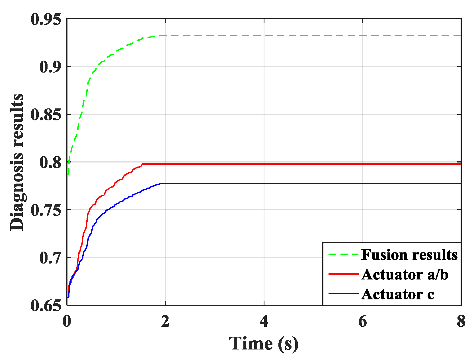 Symmetry 11 00746 g007 Symmetry 11 00746 g007