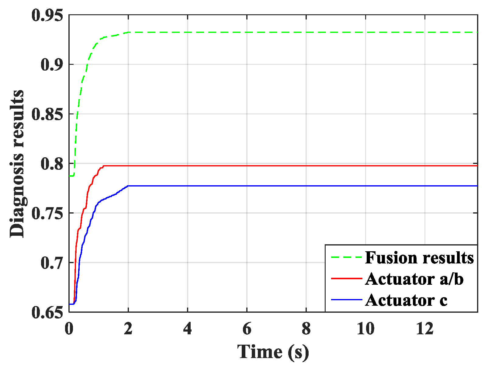 Symmetry 11 00746 g014 Symmetry 11 00746 g014