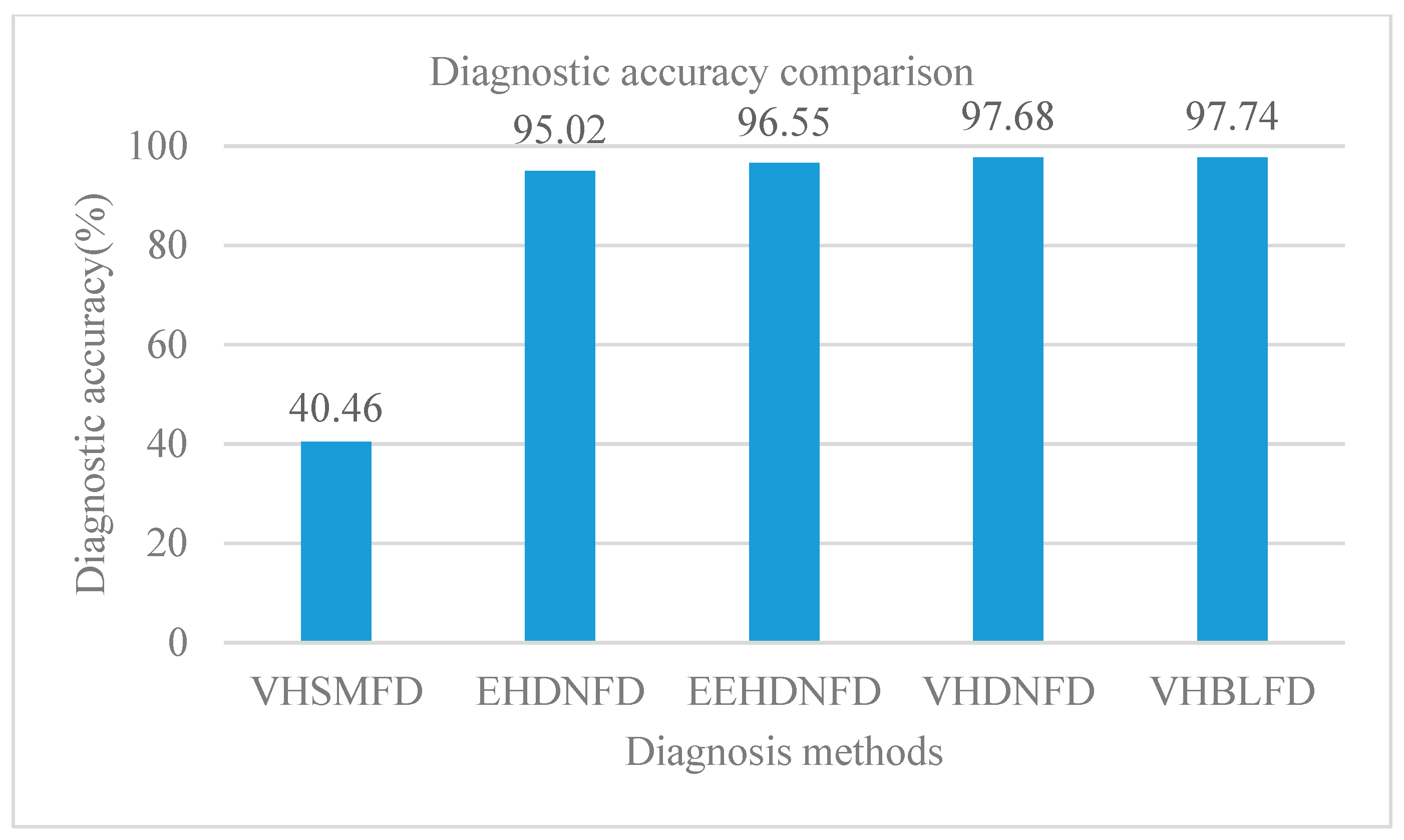 Symmetry 11 00747 g007 Symmetry 11 00747 g007