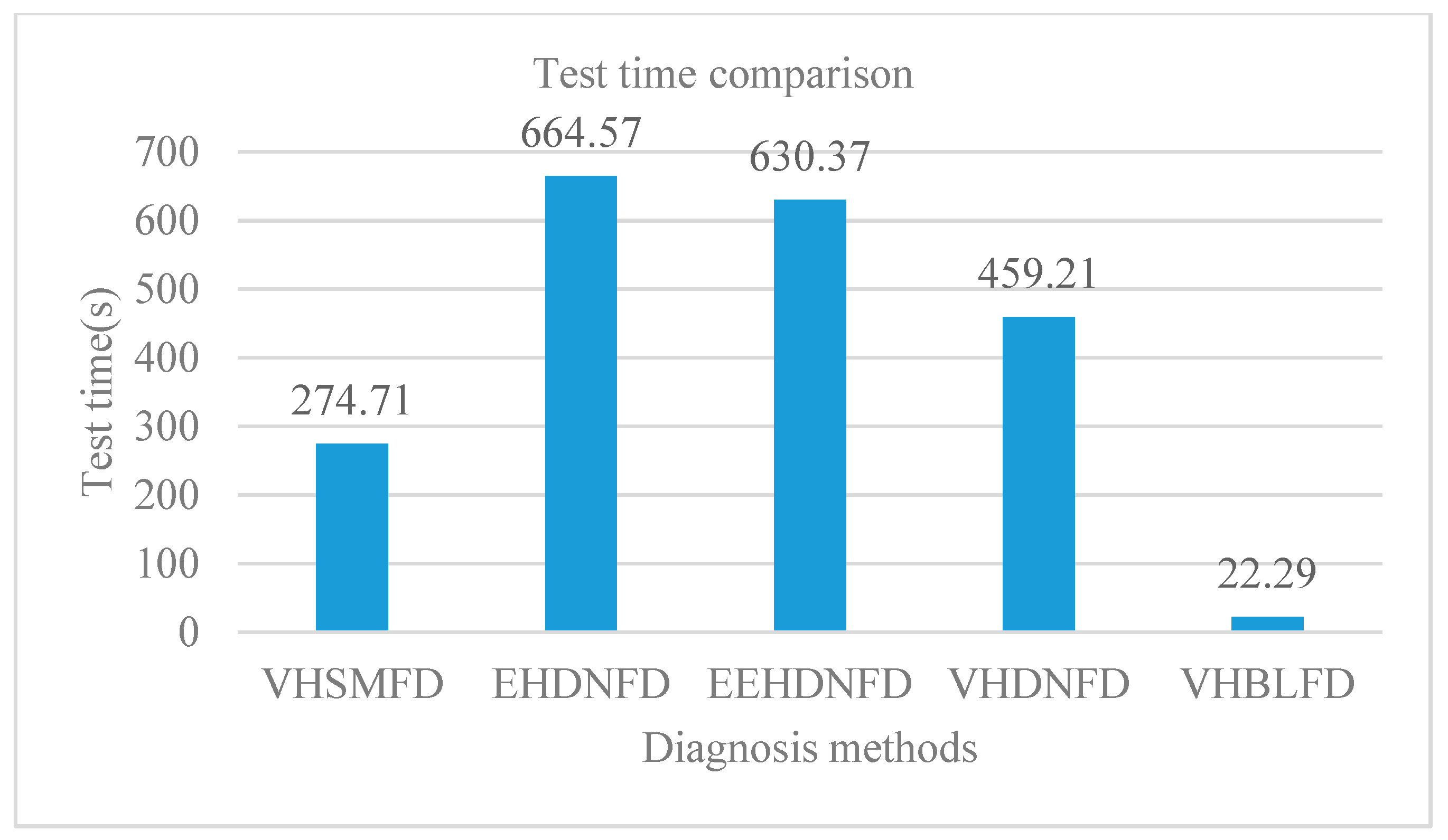 Symmetry 11 00747 g008 Symmetry 11 00747 g008