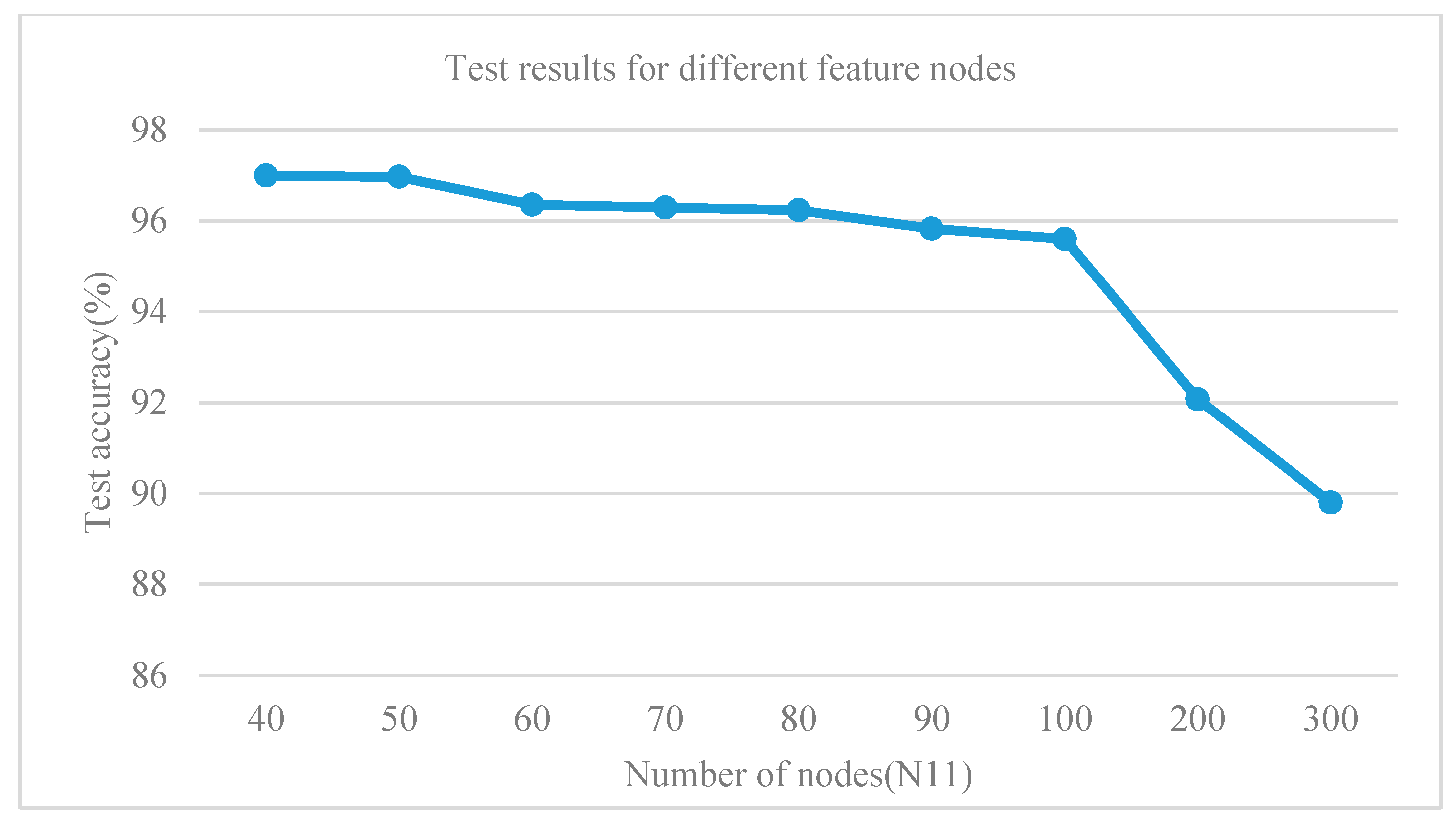 Symmetry 11 00747 g009 Symmetry 11 00747 g009