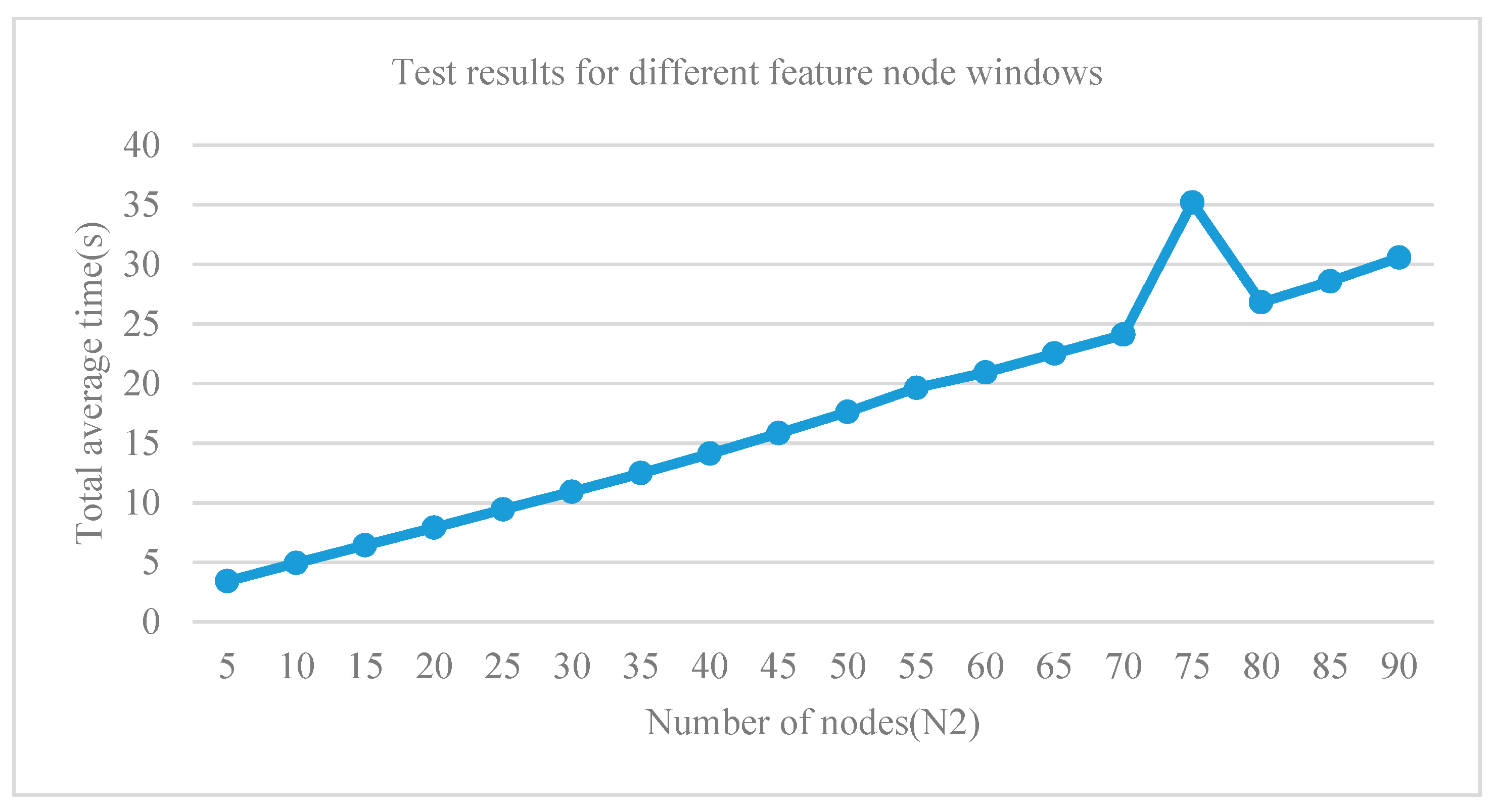 Symmetry 11 00747 g012 Symmetry 11 00747 g012