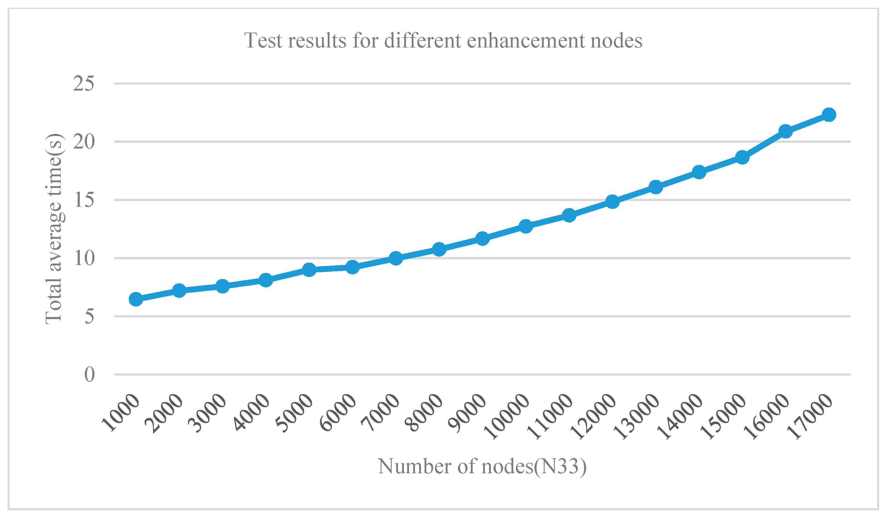 Symmetry 11 00747 g014 Symmetry 11 00747 g014