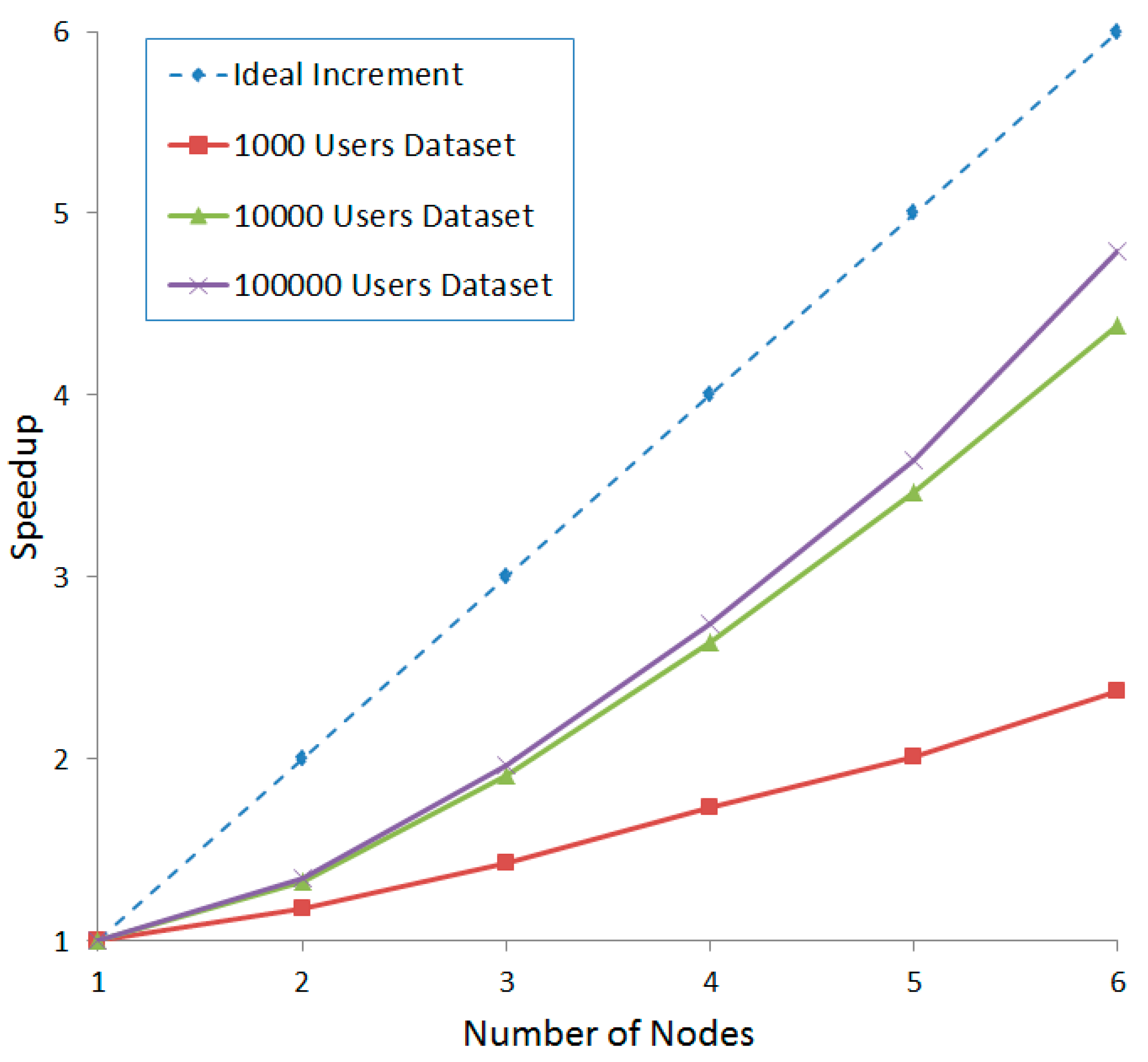 Symmetry 11 00748 g004