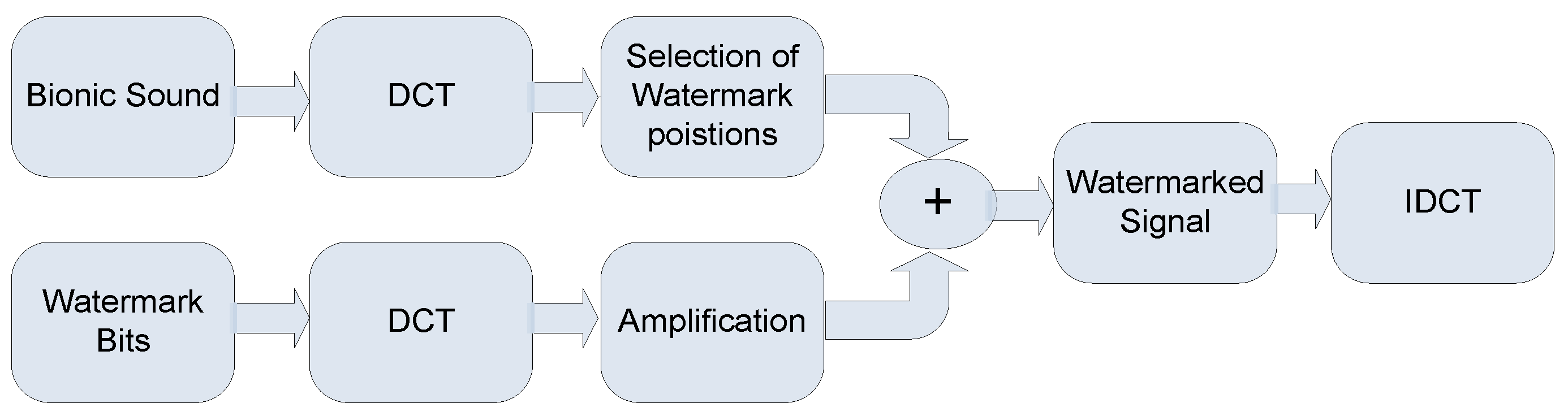 Symmetry 11 00752 g004 Symmetry 11 00752 g004