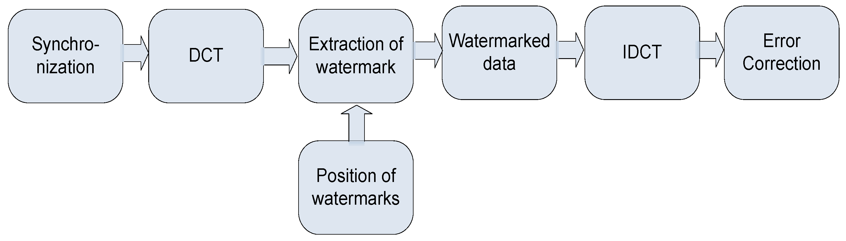 Symmetry 11 00752 g005 Symmetry 11 00752 g005