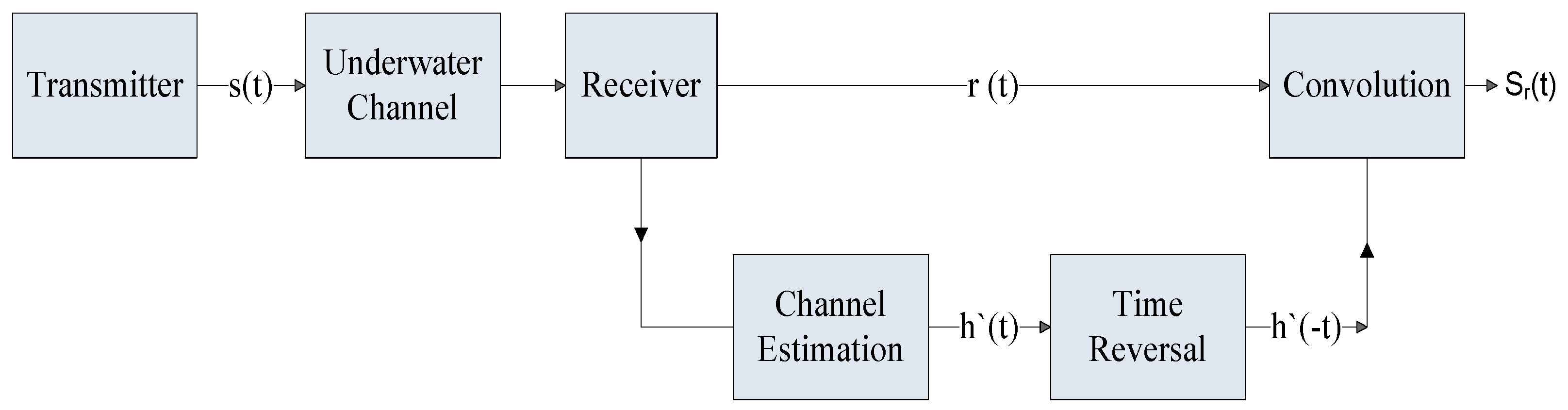 Symmetry 11 00752 g006 Symmetry 11 00752 g006