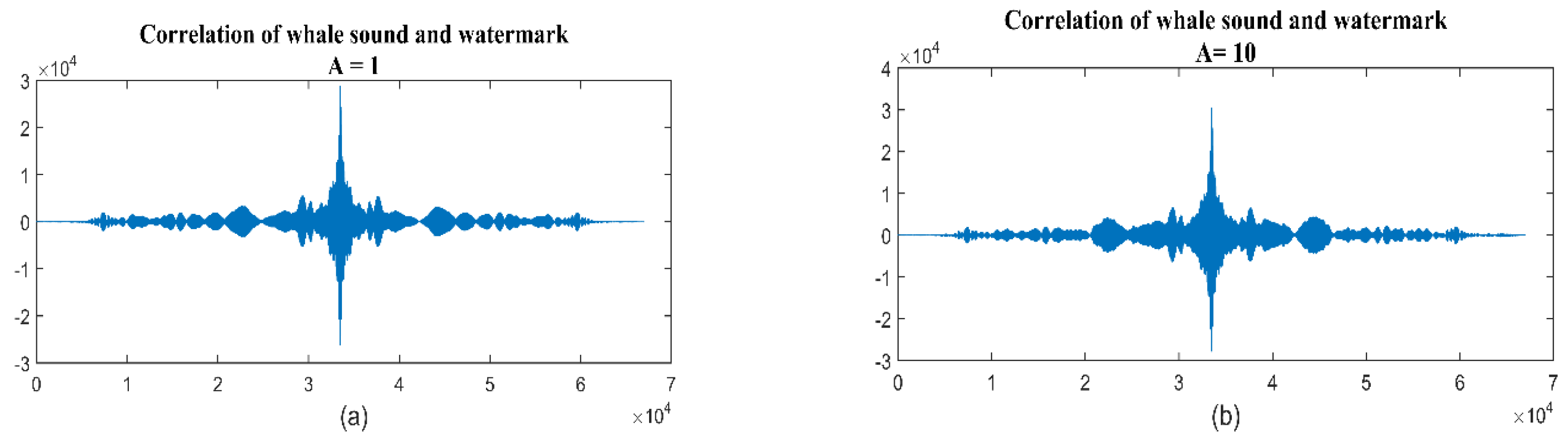 Symmetry 11 00752 g007a Symmetry 11 00752 g007a