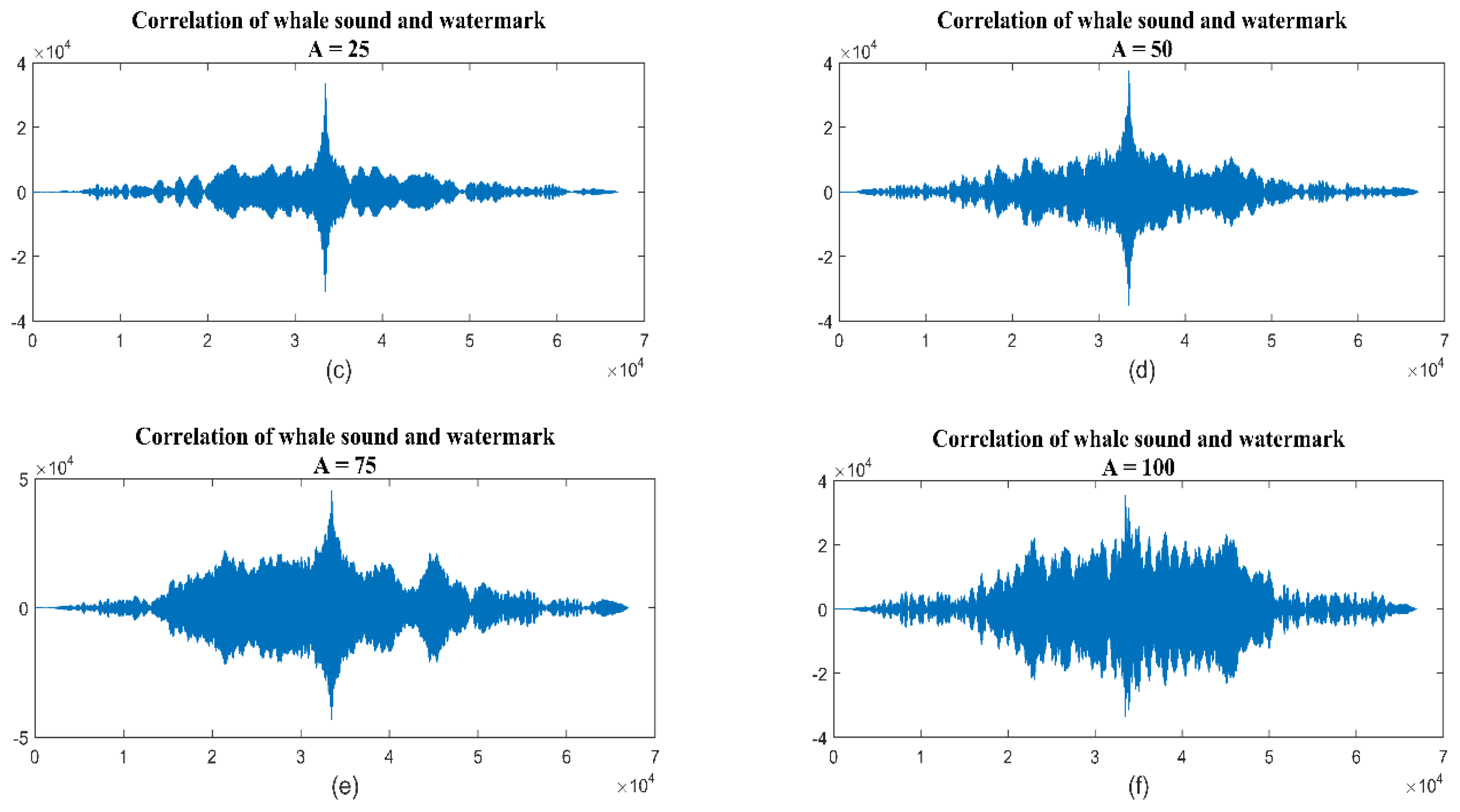 Symmetry 11 00752 g007b Symmetry 11 00752 g007b