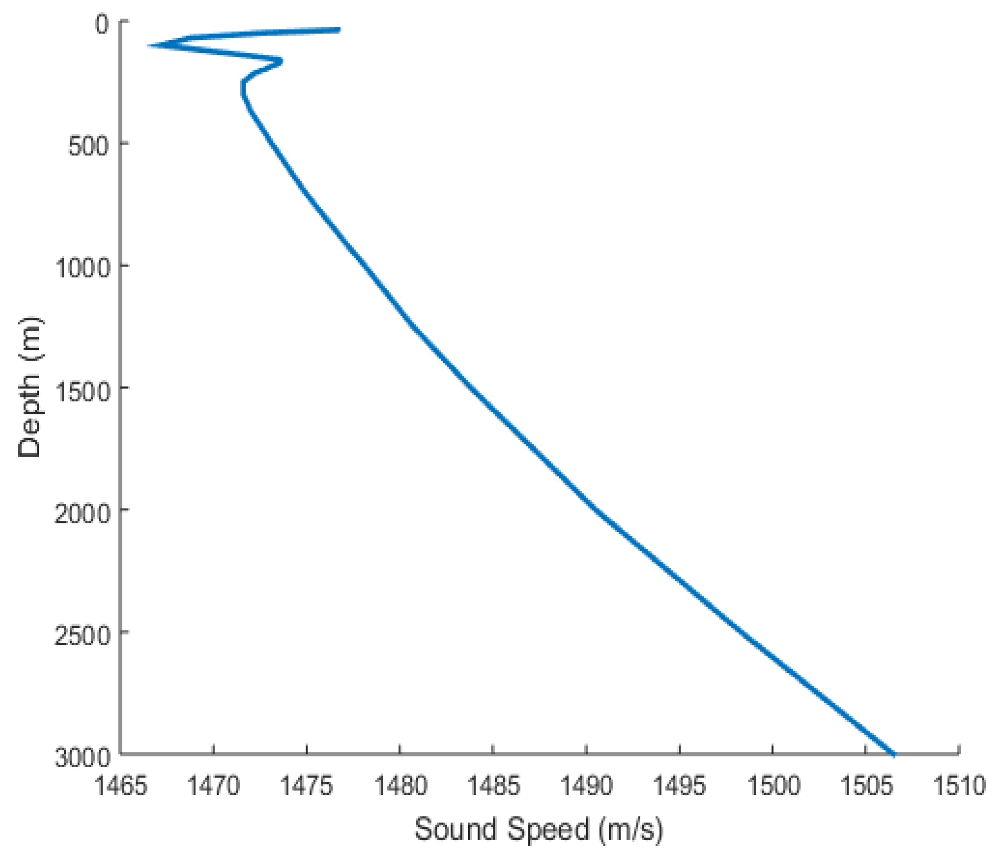Symmetry 11 00752 g008 Symmetry 11 00752 g008