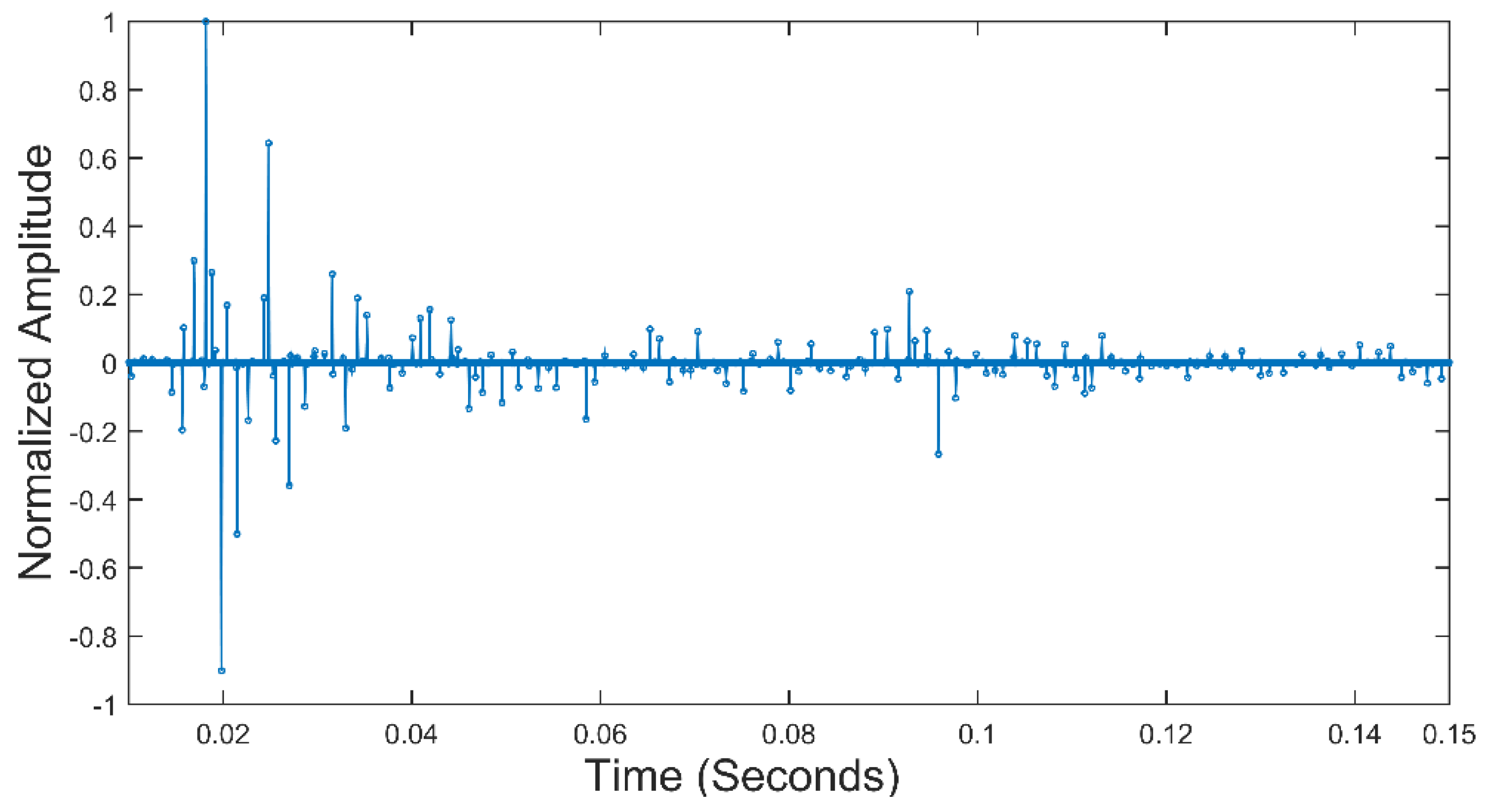 Symmetry 11 00752 g012 Symmetry 11 00752 g012