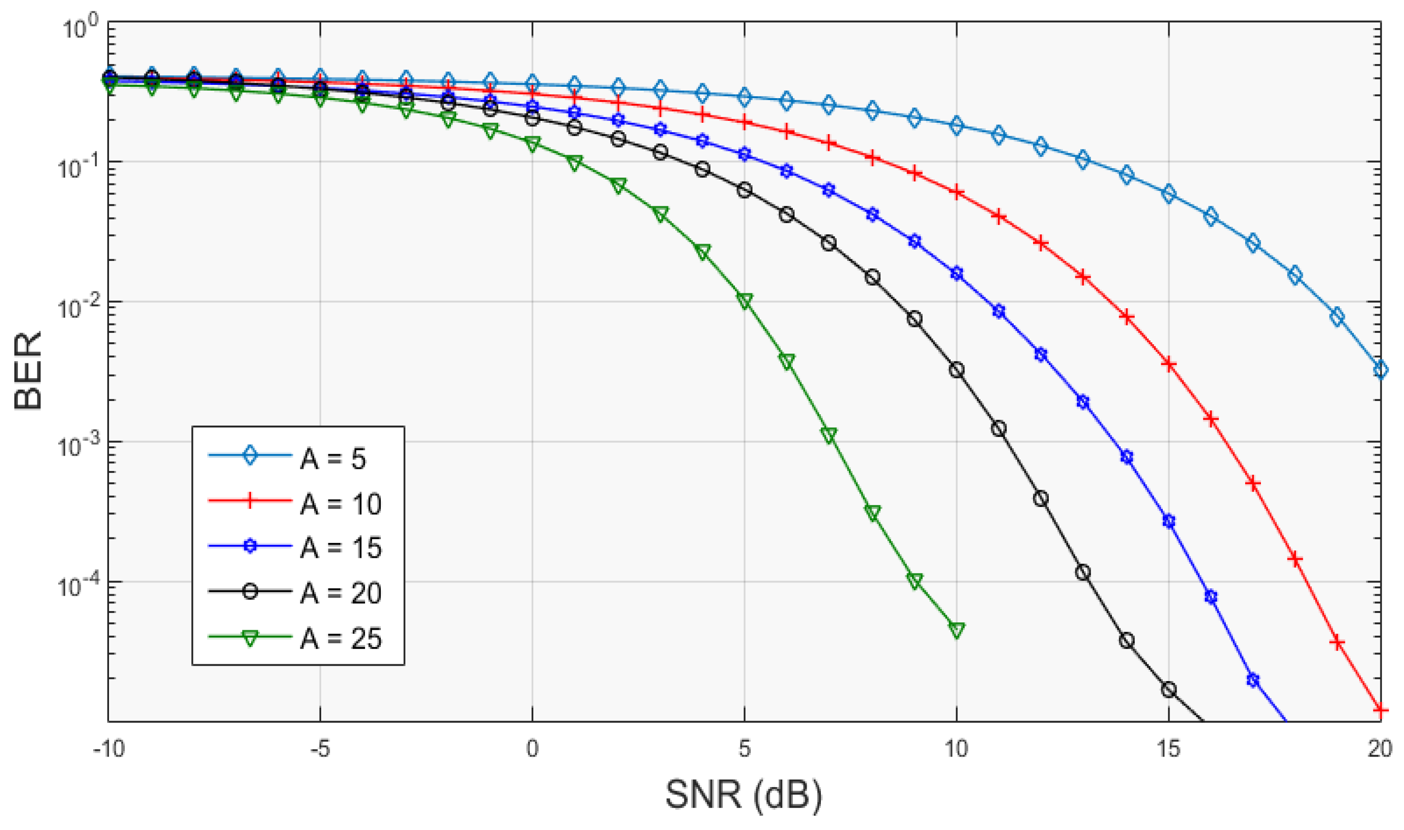 Symmetry 11 00752 g013 Symmetry 11 00752 g013