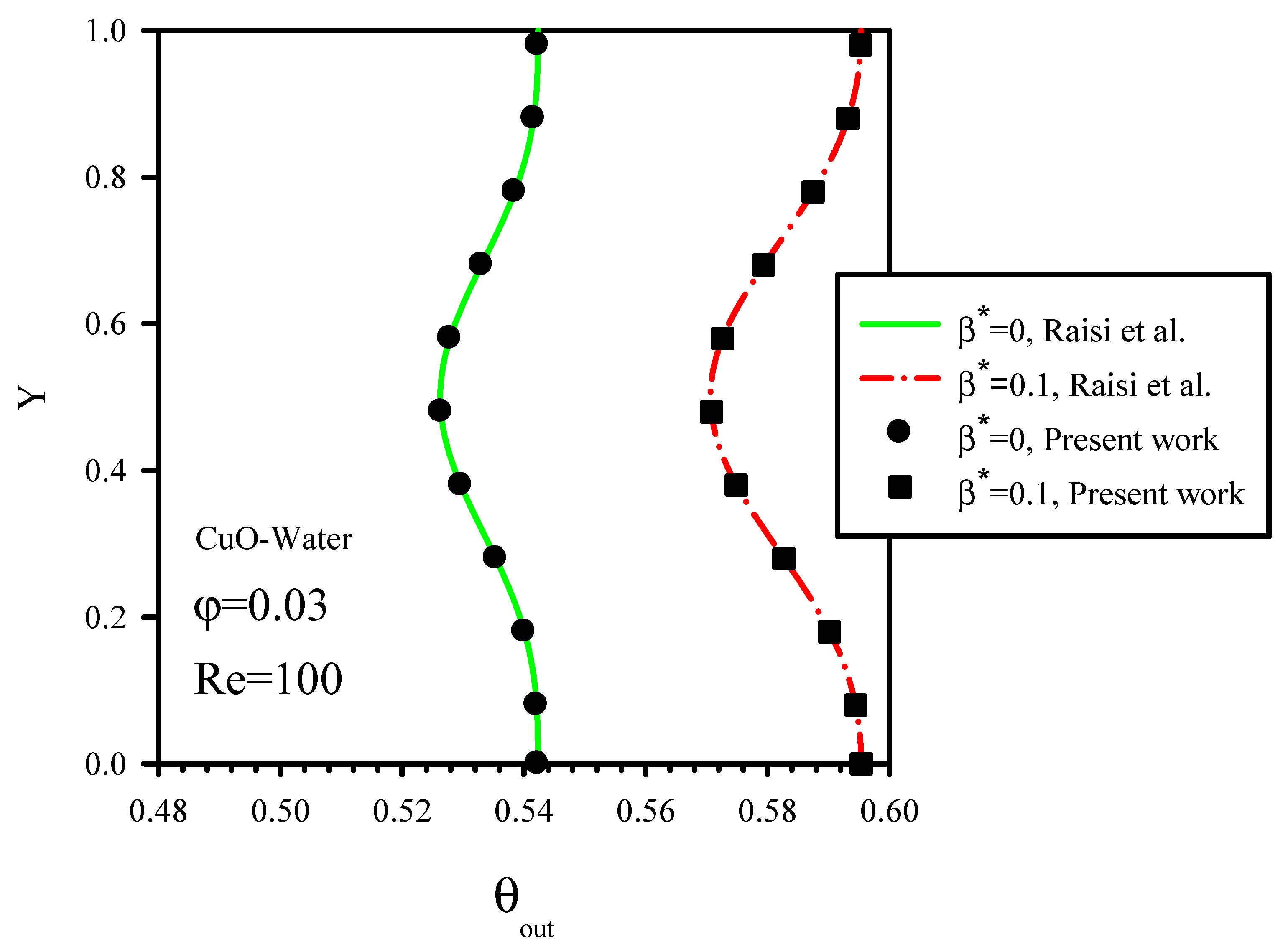 Symmetry 11 00757 g003 Symmetry 11 00757 g003