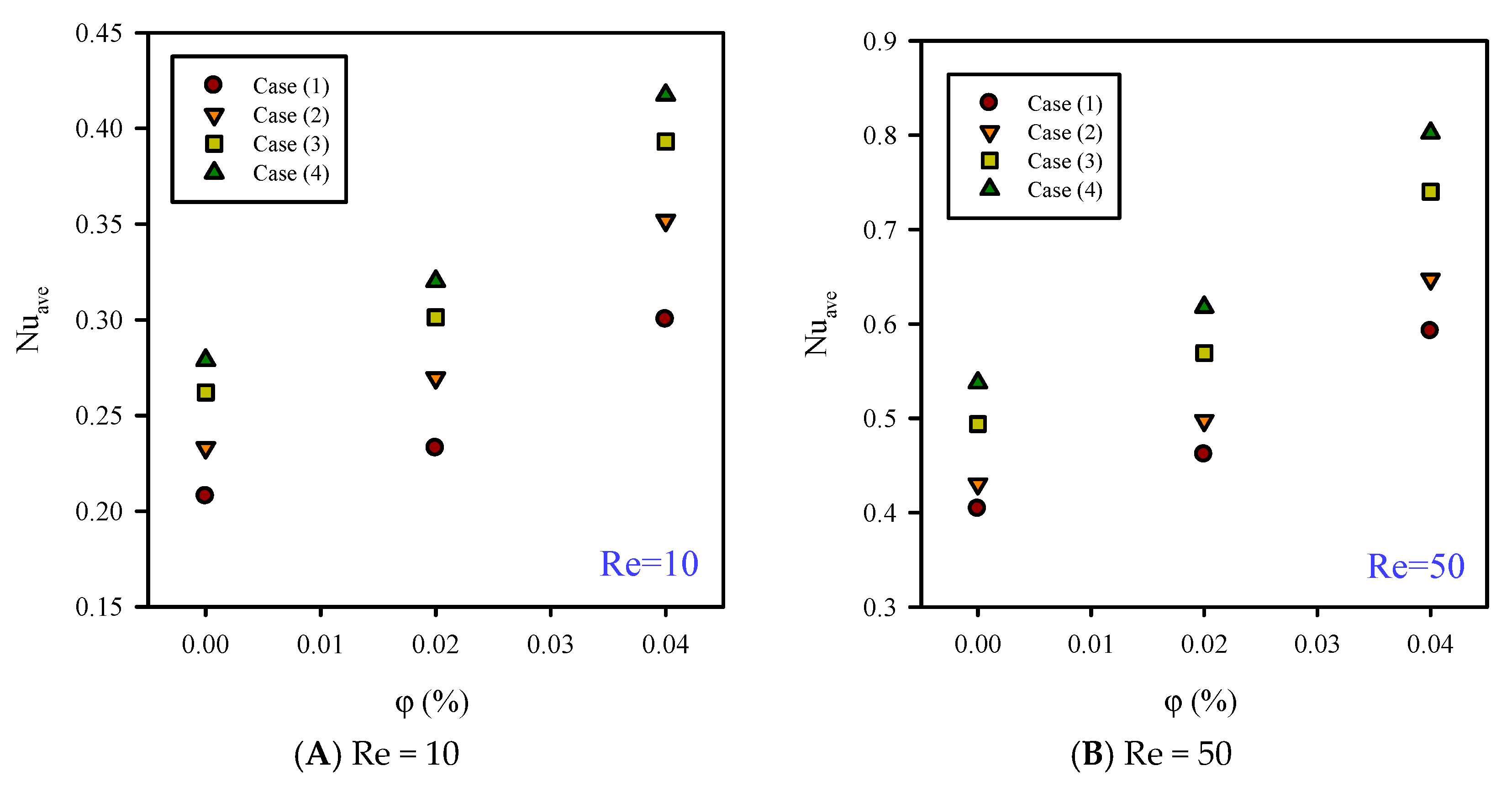 Symmetry 11 00757 g012 Symmetry 11 00757 g012