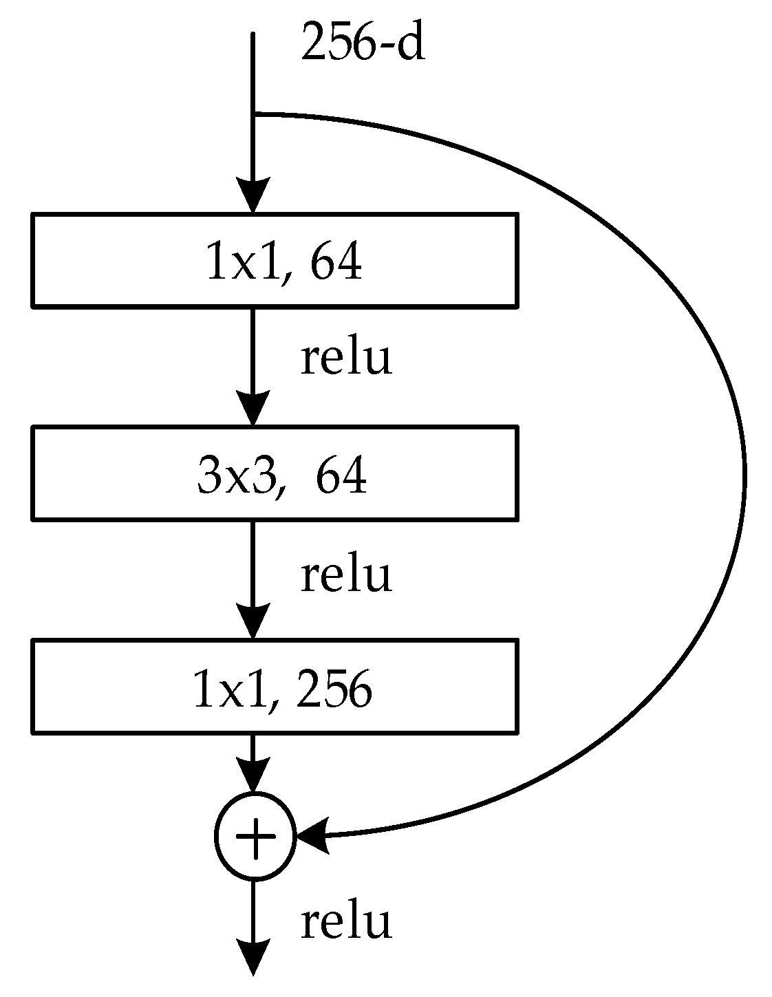 Symmetry 11 00759 g003