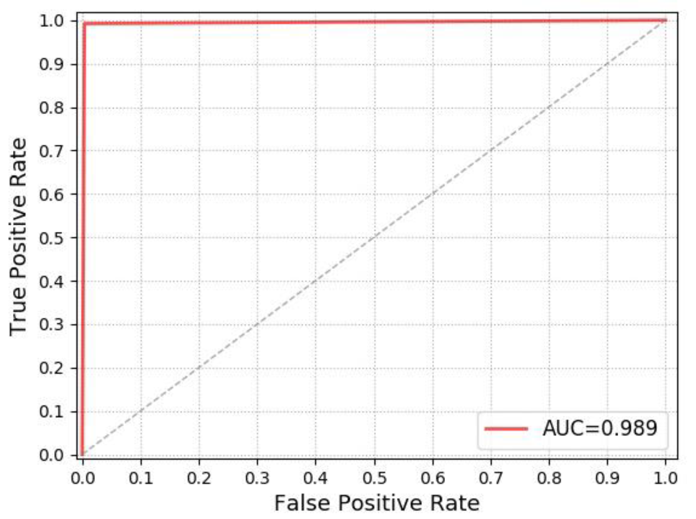 Symmetry 11 00759 g010