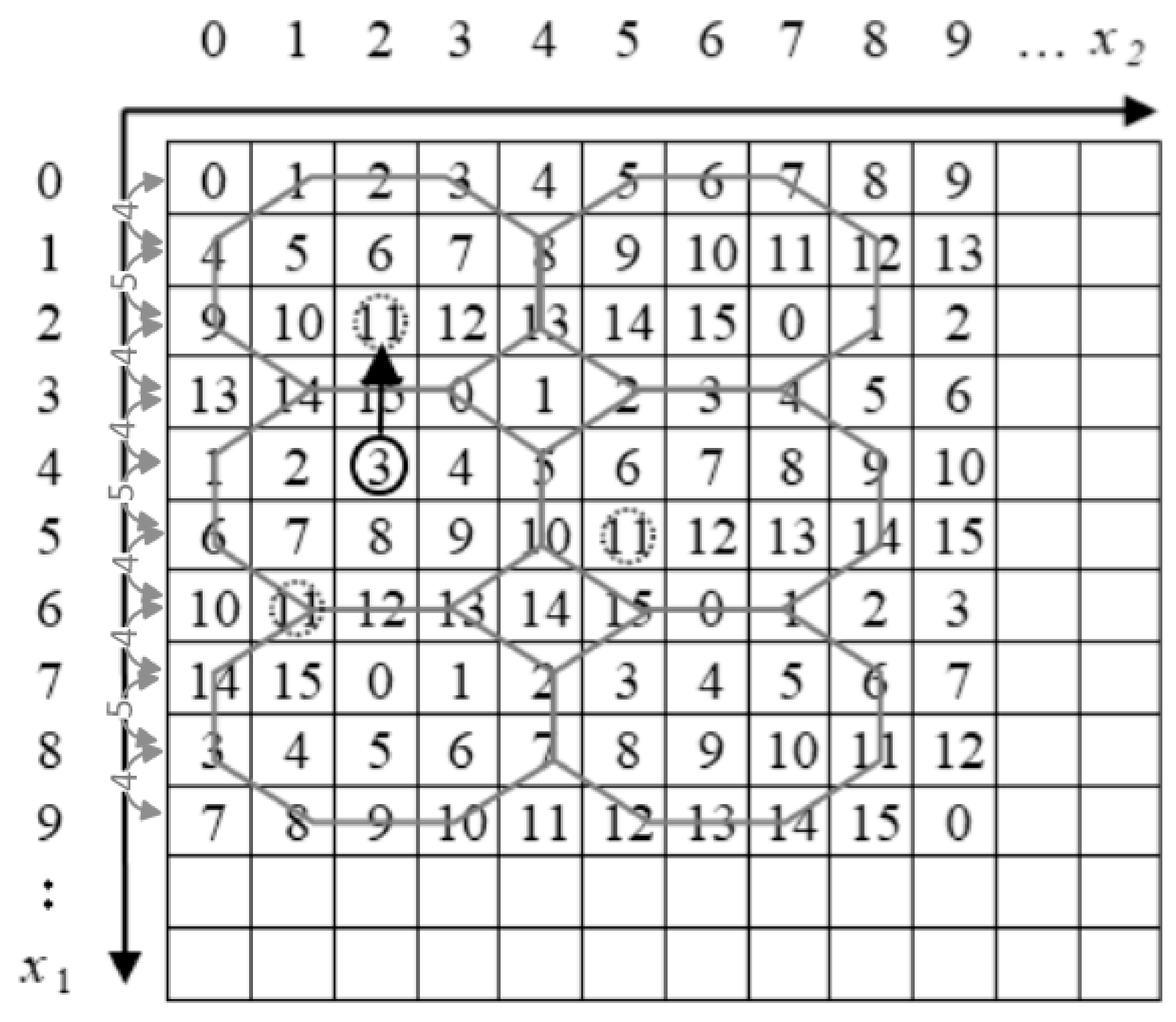 Symmetry 11 00760 g003