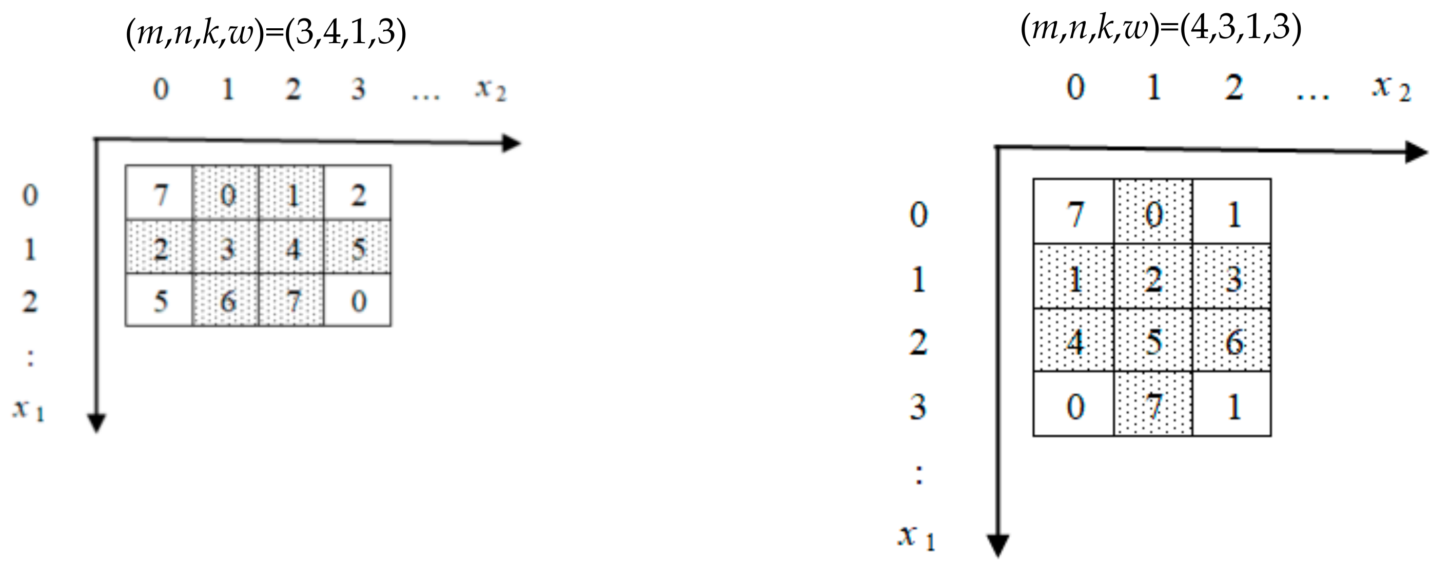 Symmetry 11 00760 g006