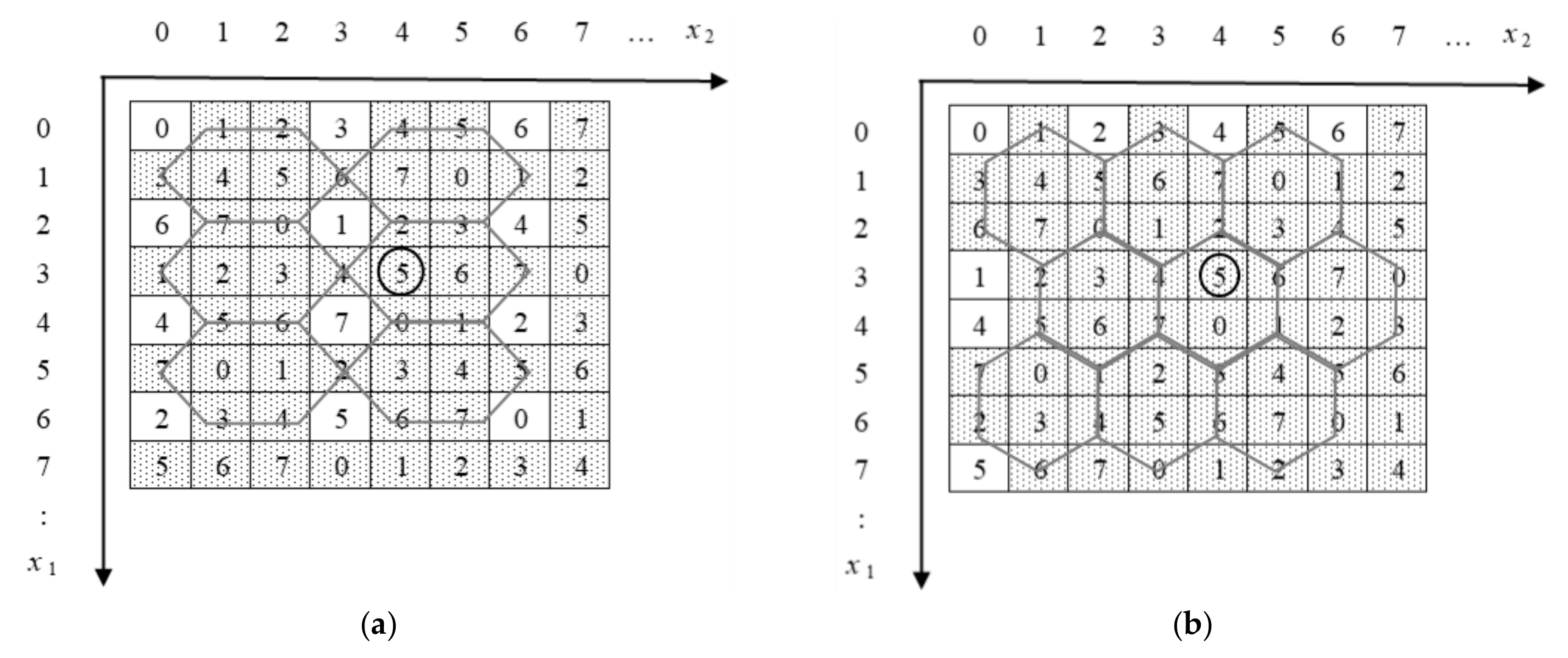 Symmetry 11 00760 g007