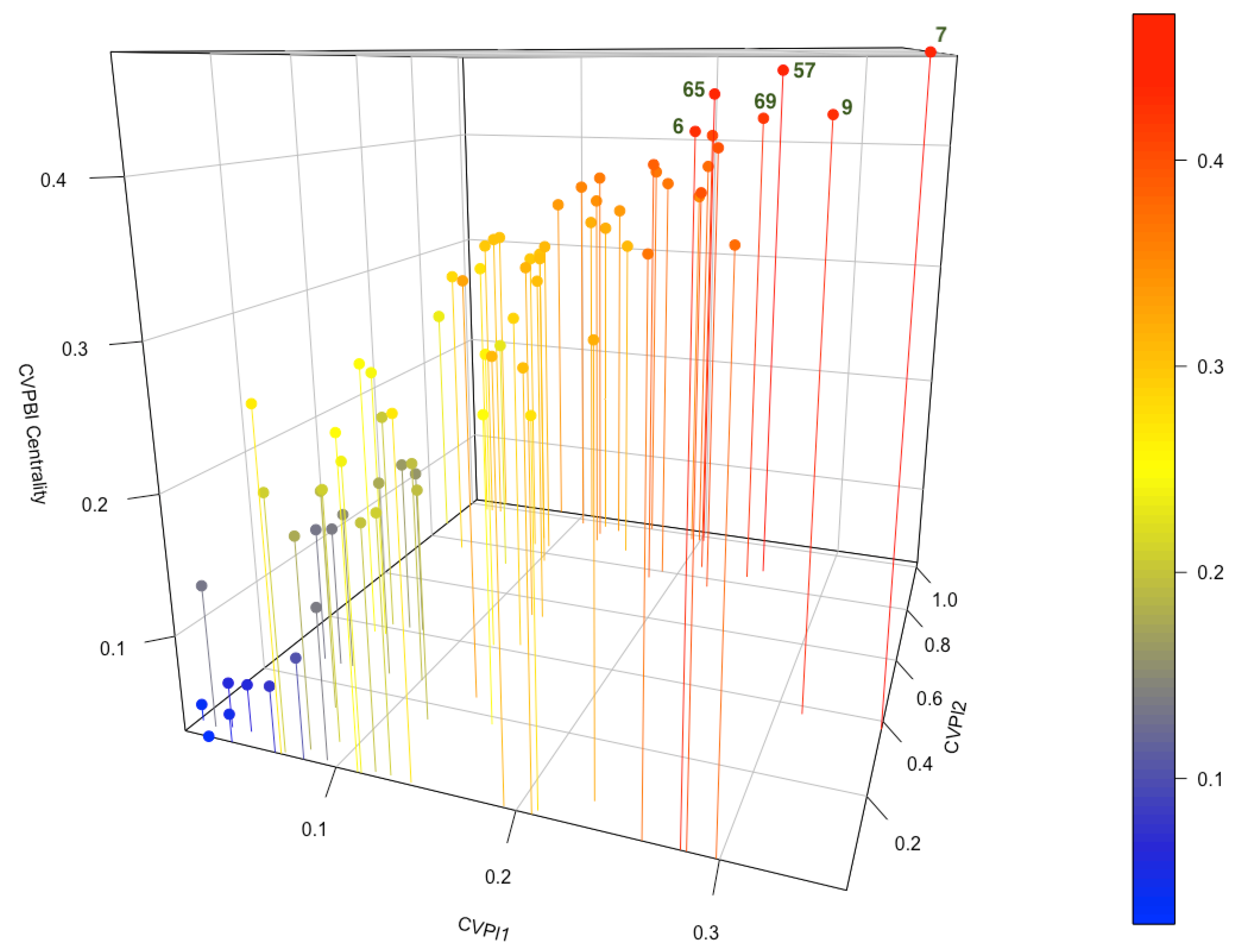 Symmetry 11 00763 g010