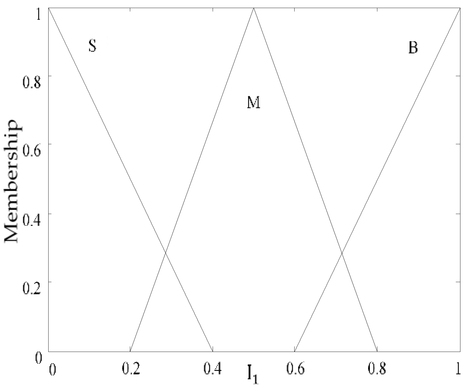 Application of Interactive Multiple Model Adaptive Five-Degree Cubature ...