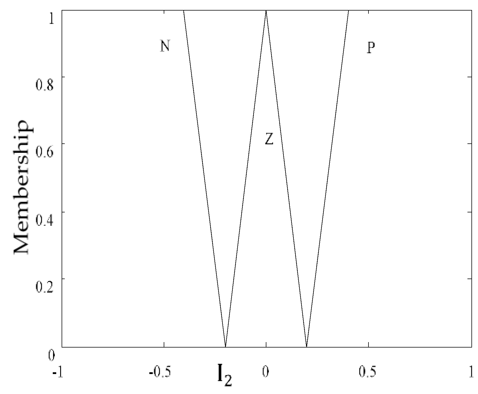 Symmetry 11 00767 g003 550